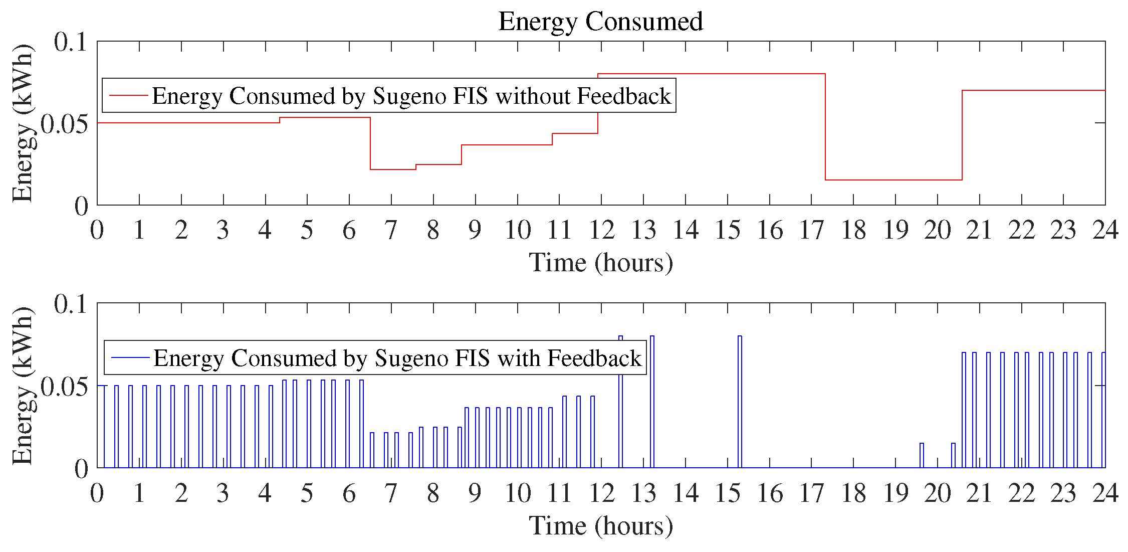 Sensors 18 02802 g016