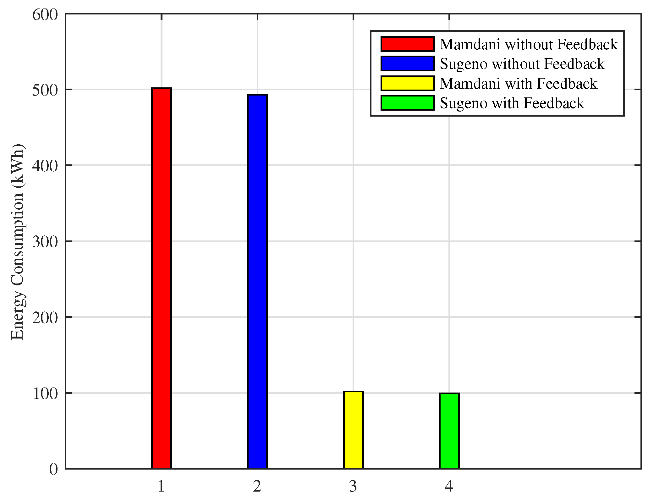 Sensors 18 02802 g017