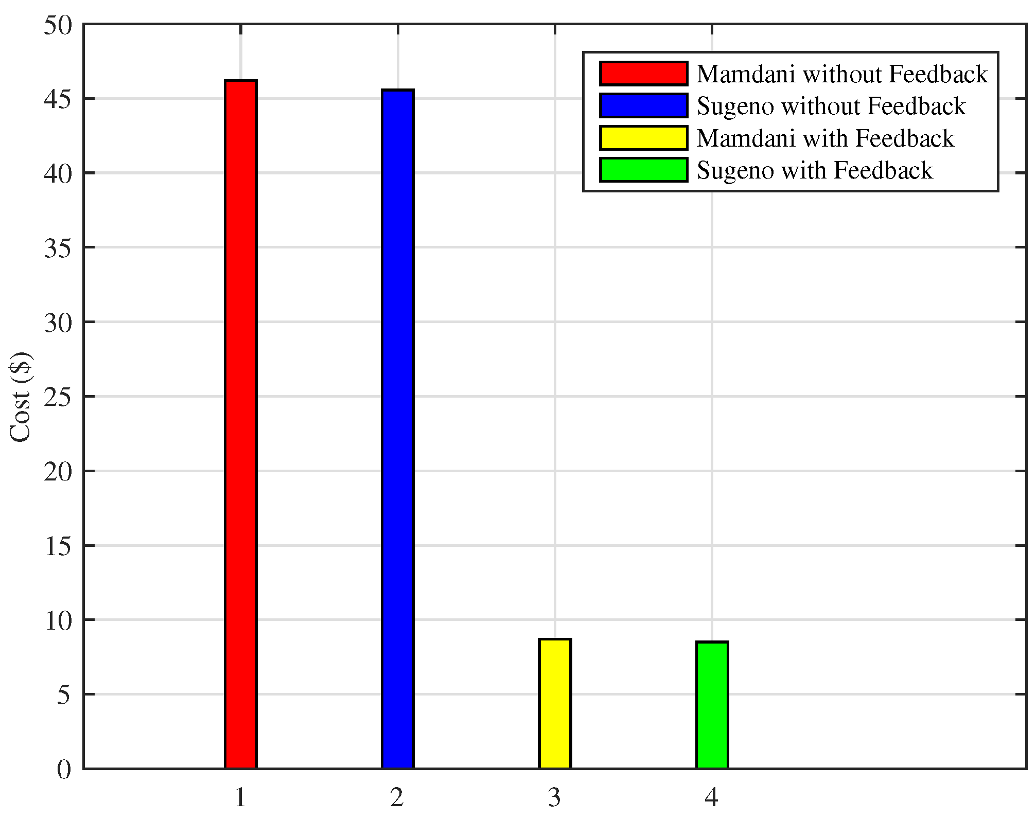 Sensors 18 02802 g018