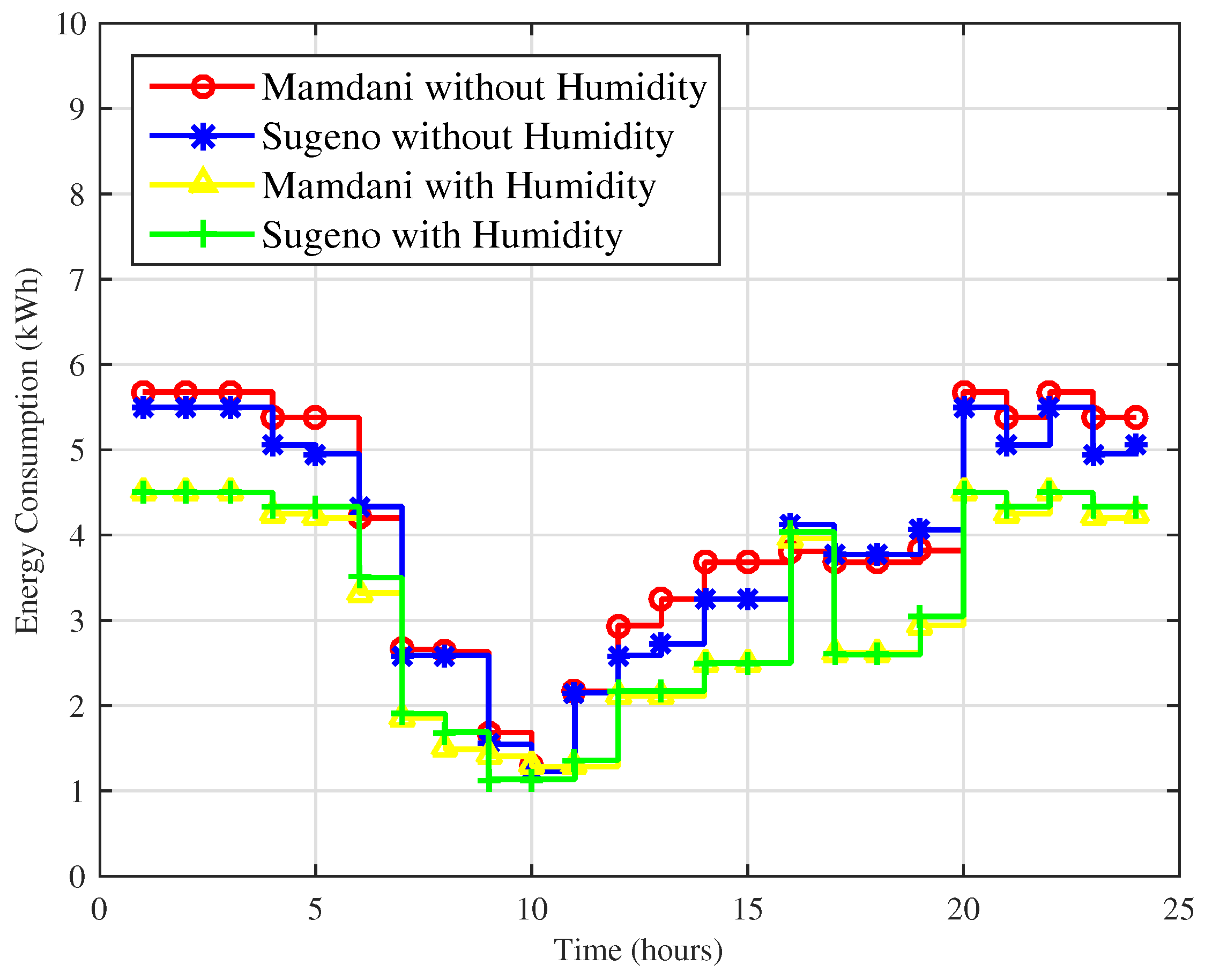 Sensors 18 02802 g019