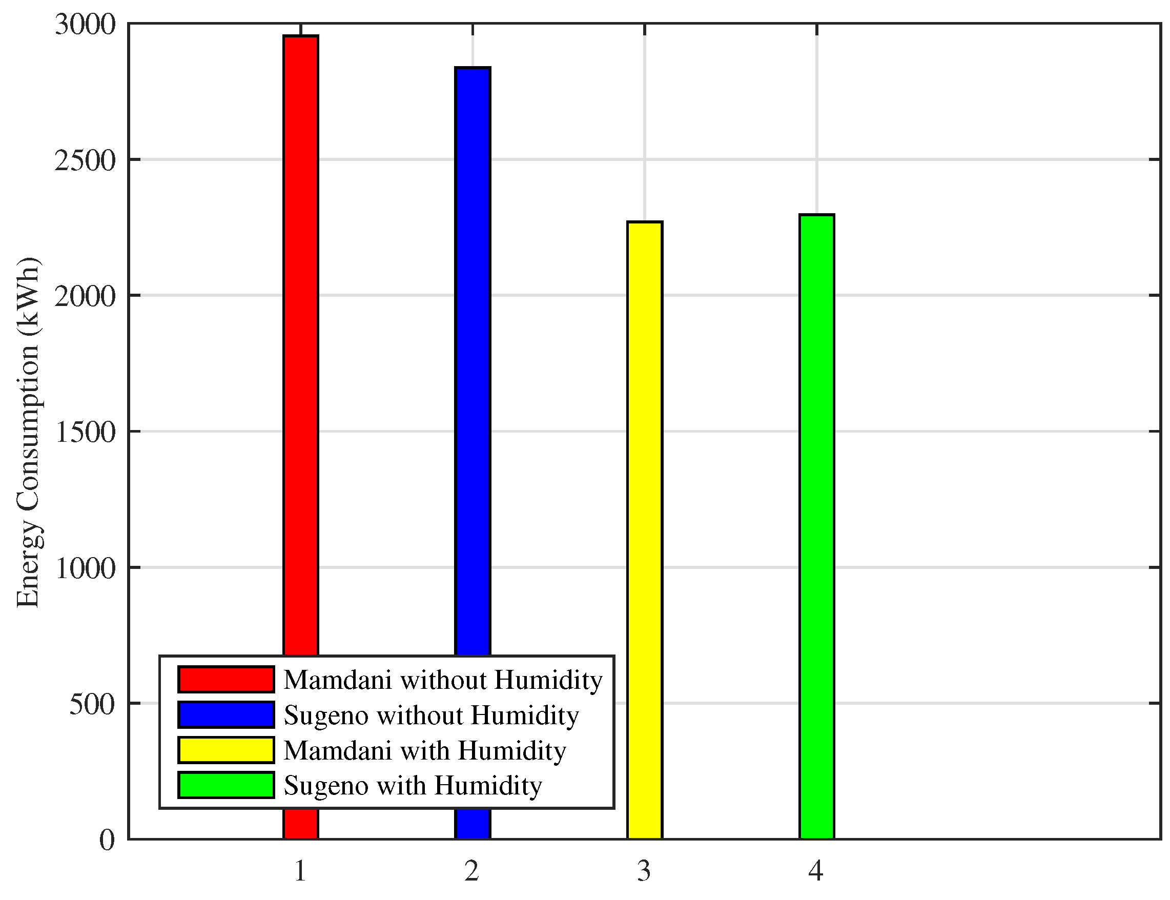 Sensors 18 02802 g020