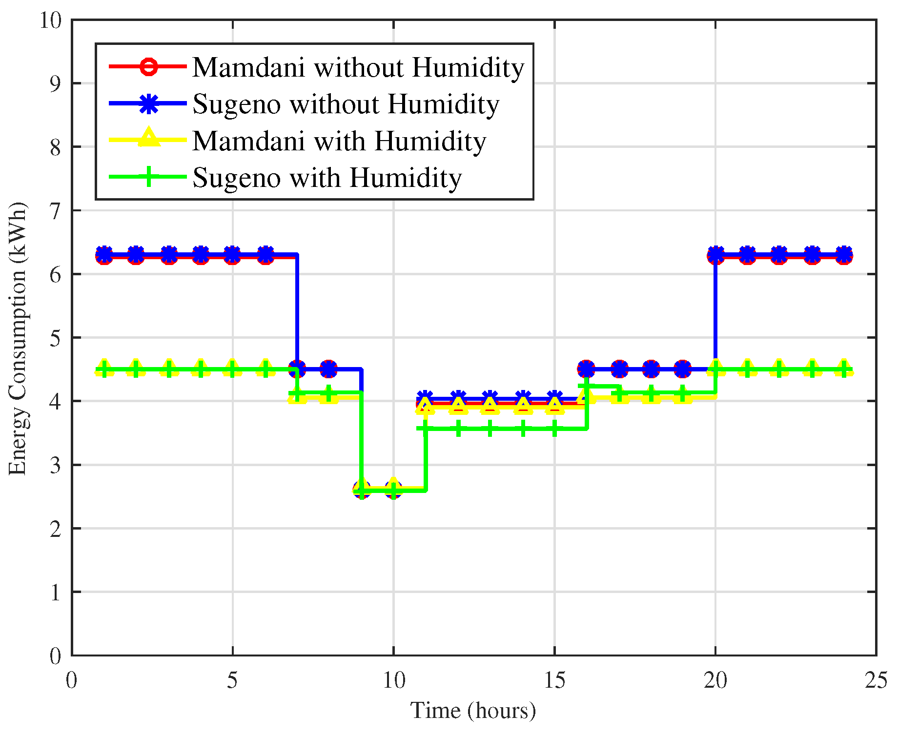 Sensors 18 02802 g021
