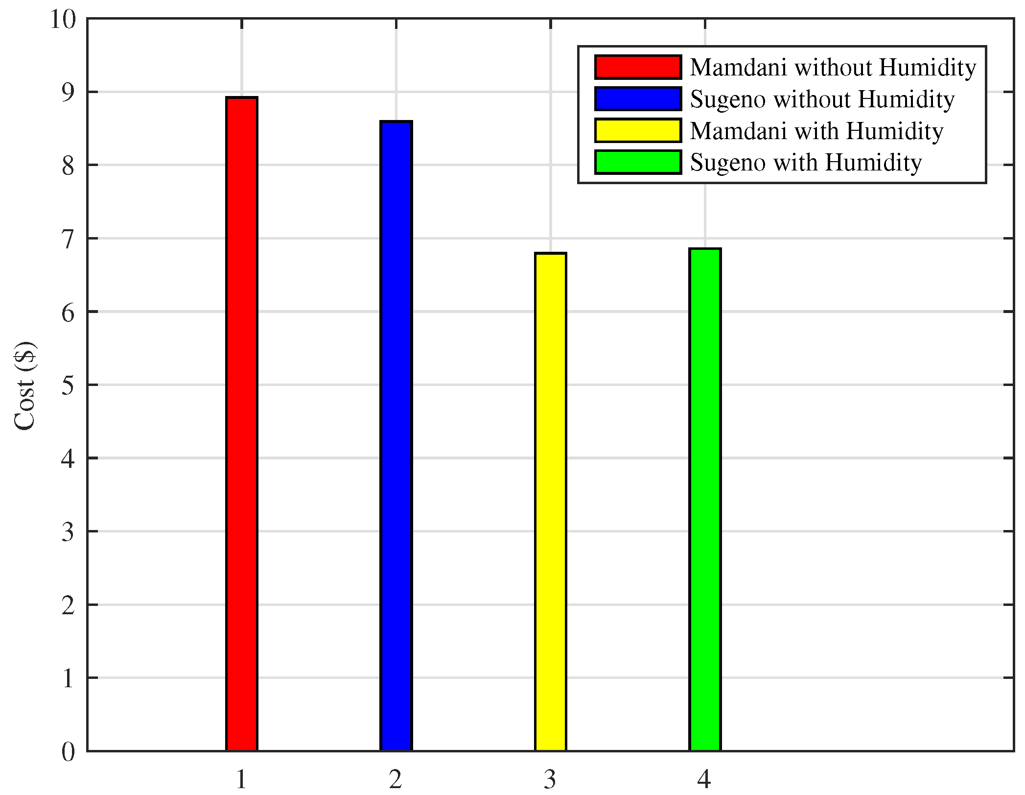Sensors 18 02802 g023