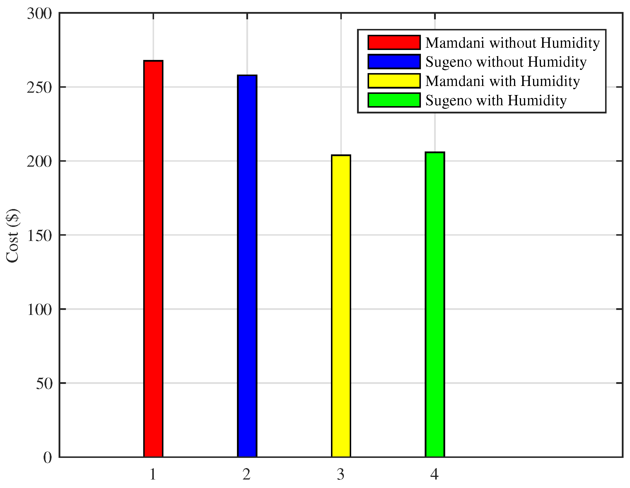 Sensors 18 02802 g024
