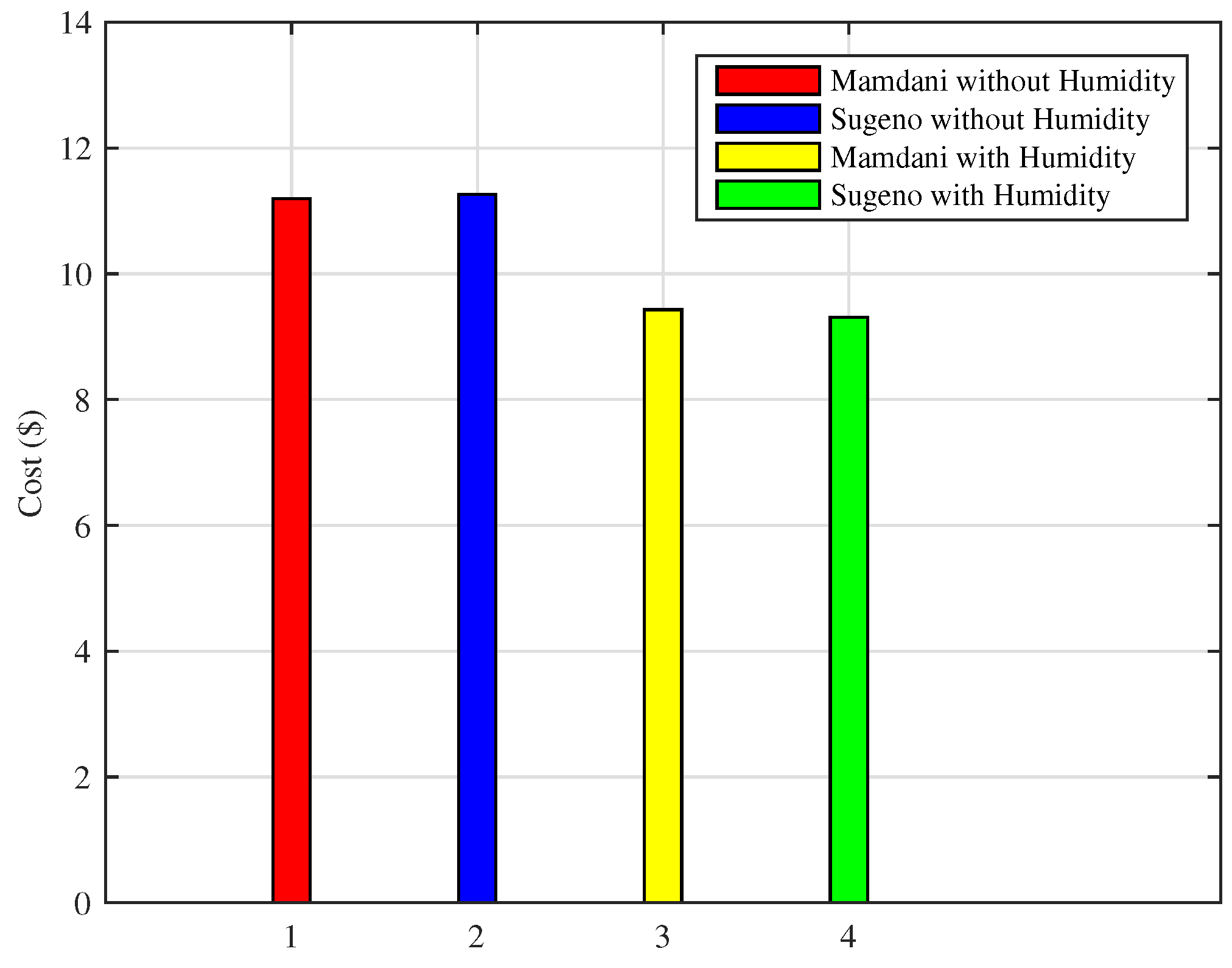 Sensors 18 02802 g025