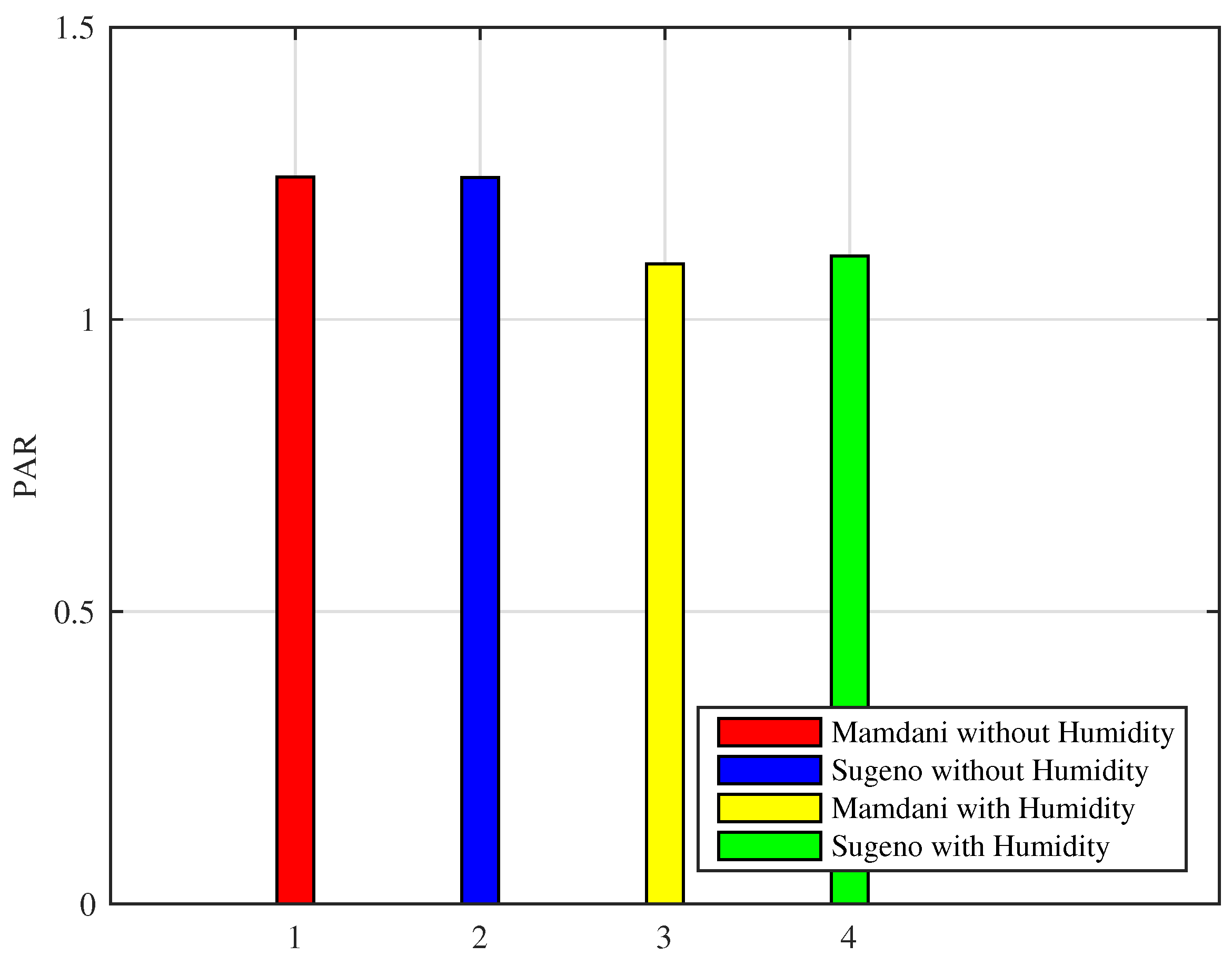 Sensors 18 02802 g027