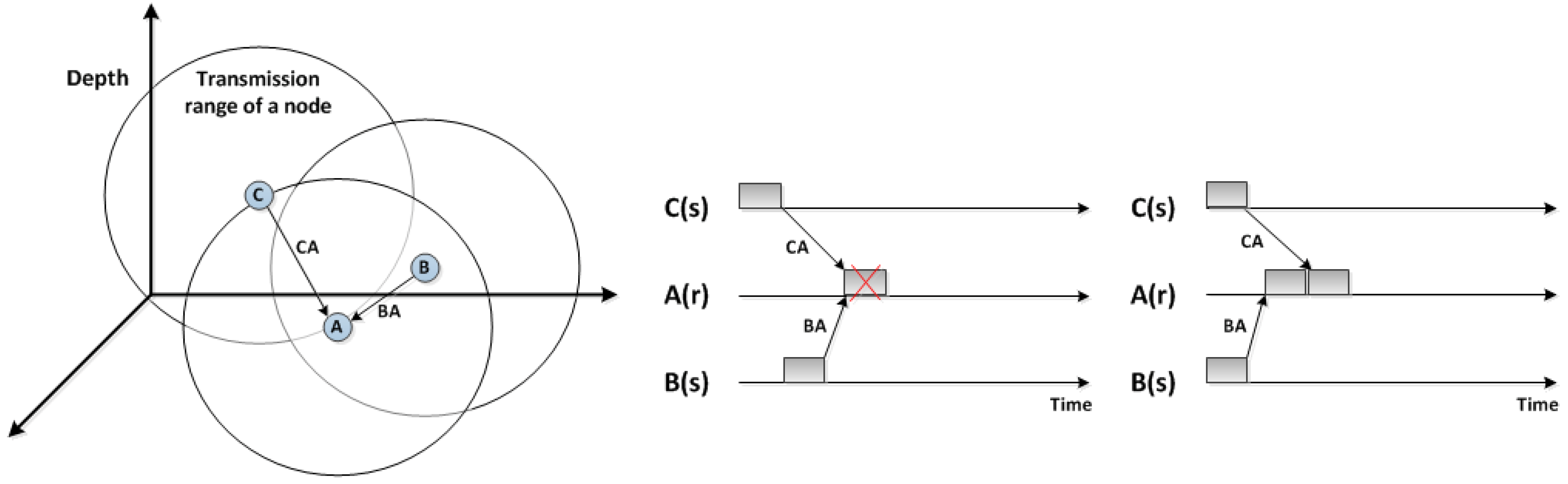 Sensors 18 02806 g002 Sensors 18 02806 g002