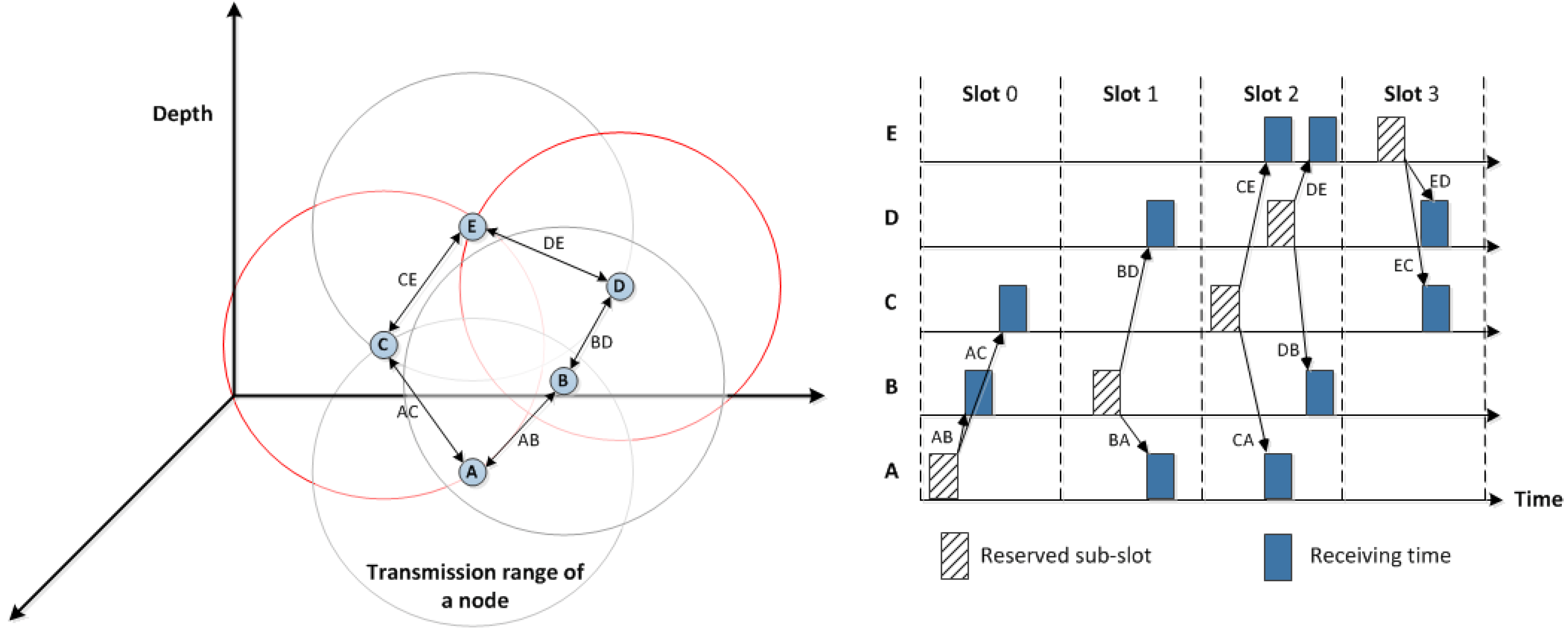 Sensors 18 02806 g004 Sensors 18 02806 g004