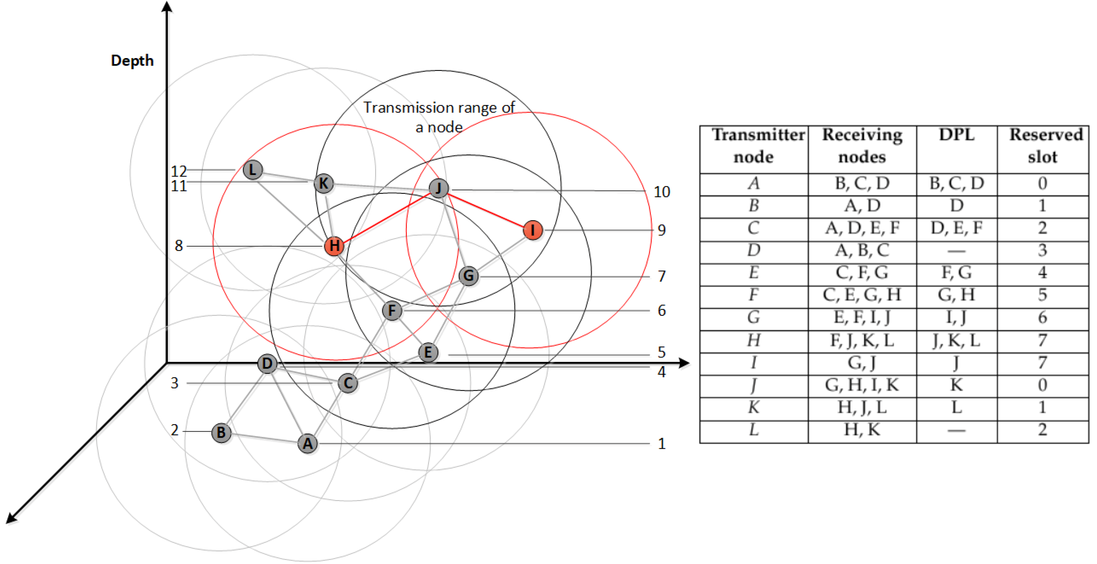 Sensors 18 02806 g005 Sensors 18 02806 g005