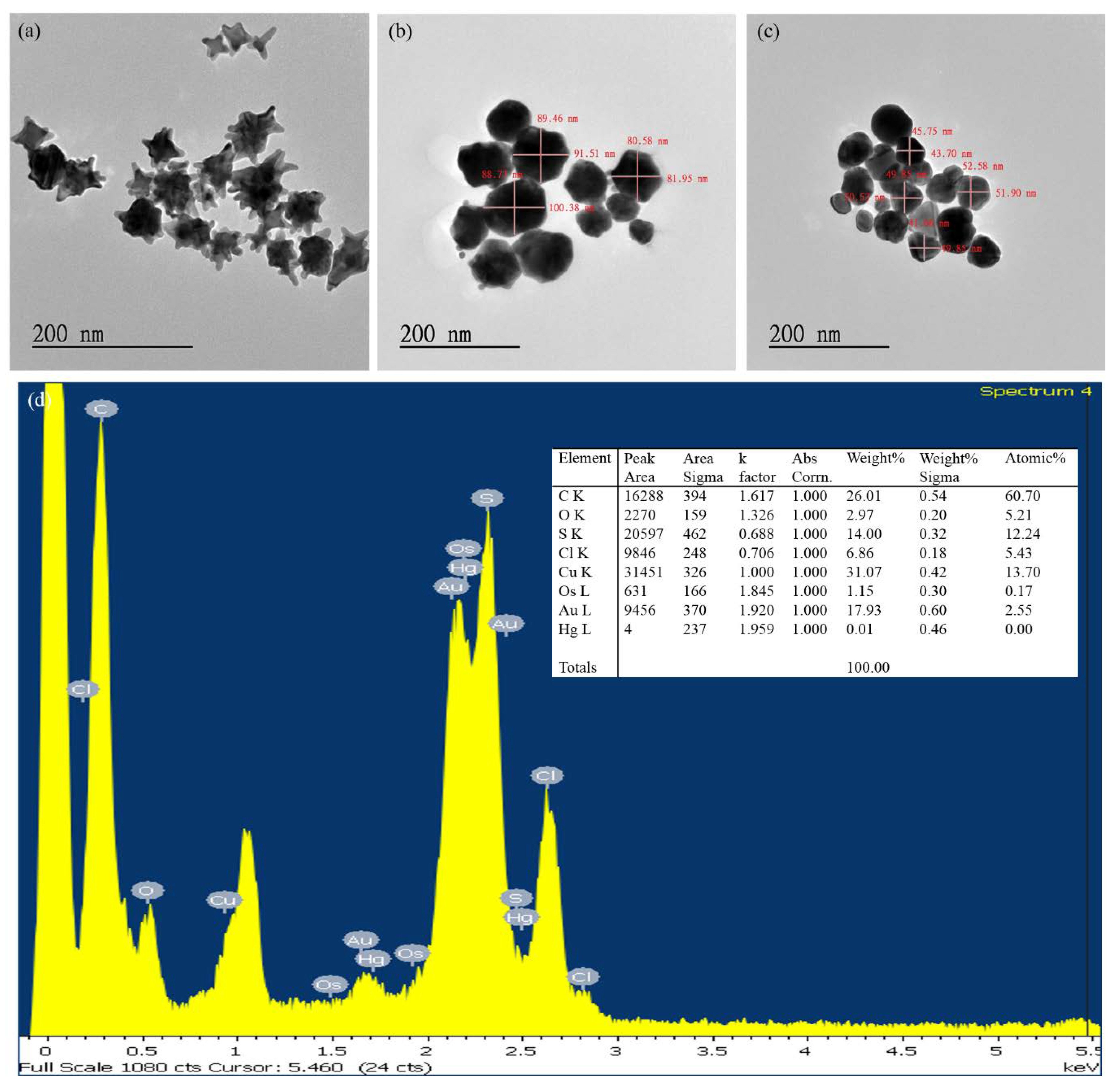 Sensors 18 02807 g002 Sensors 18 02807 g002