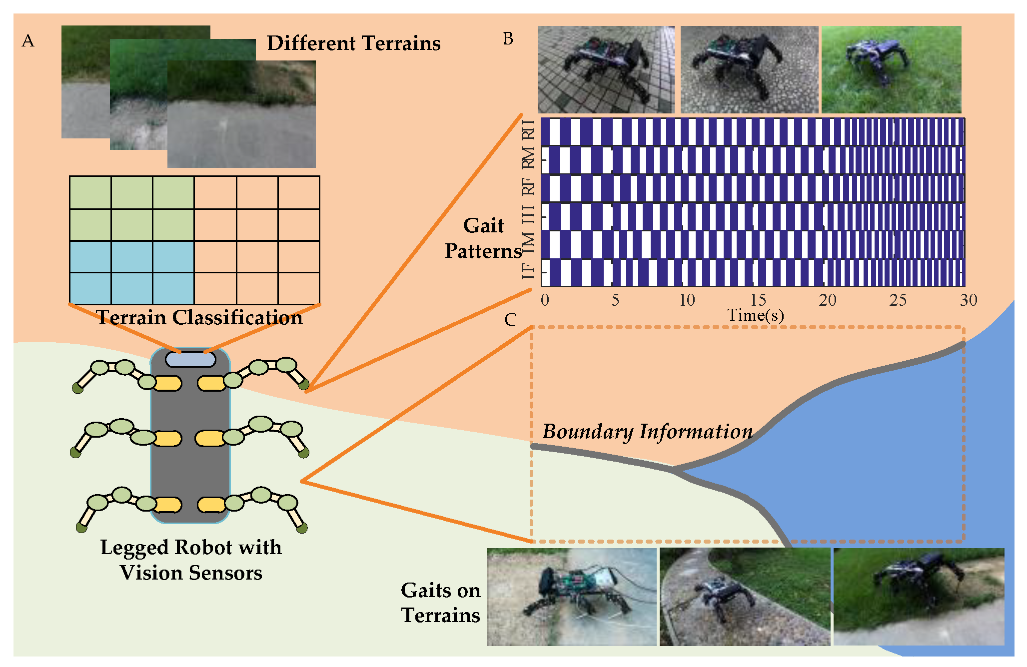 Sensors 18 02808 g001