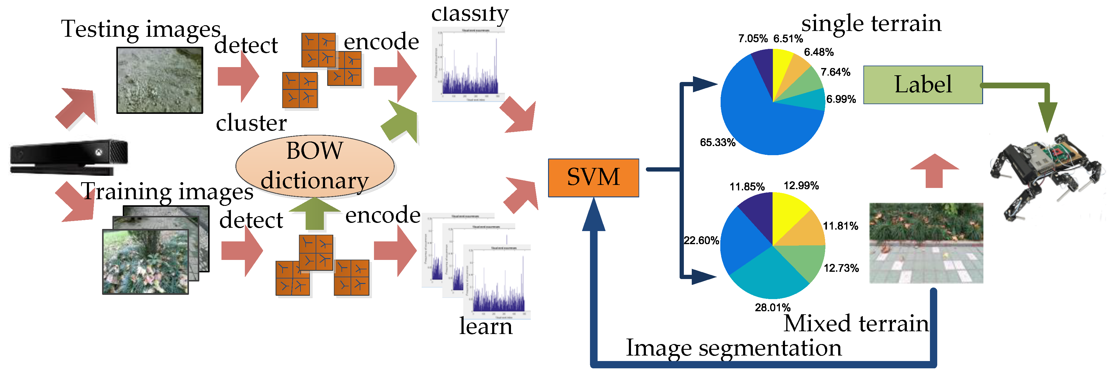Sensors 18 02808 g003
