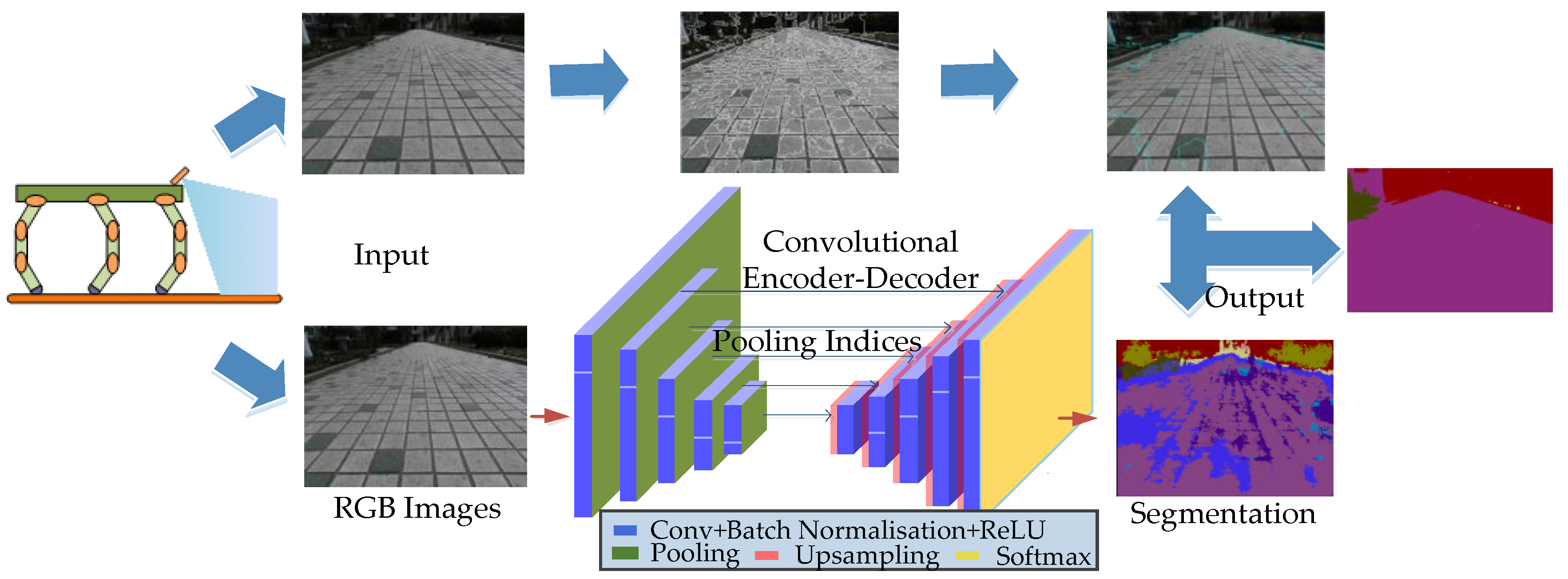 Sensors 18 02808 g007