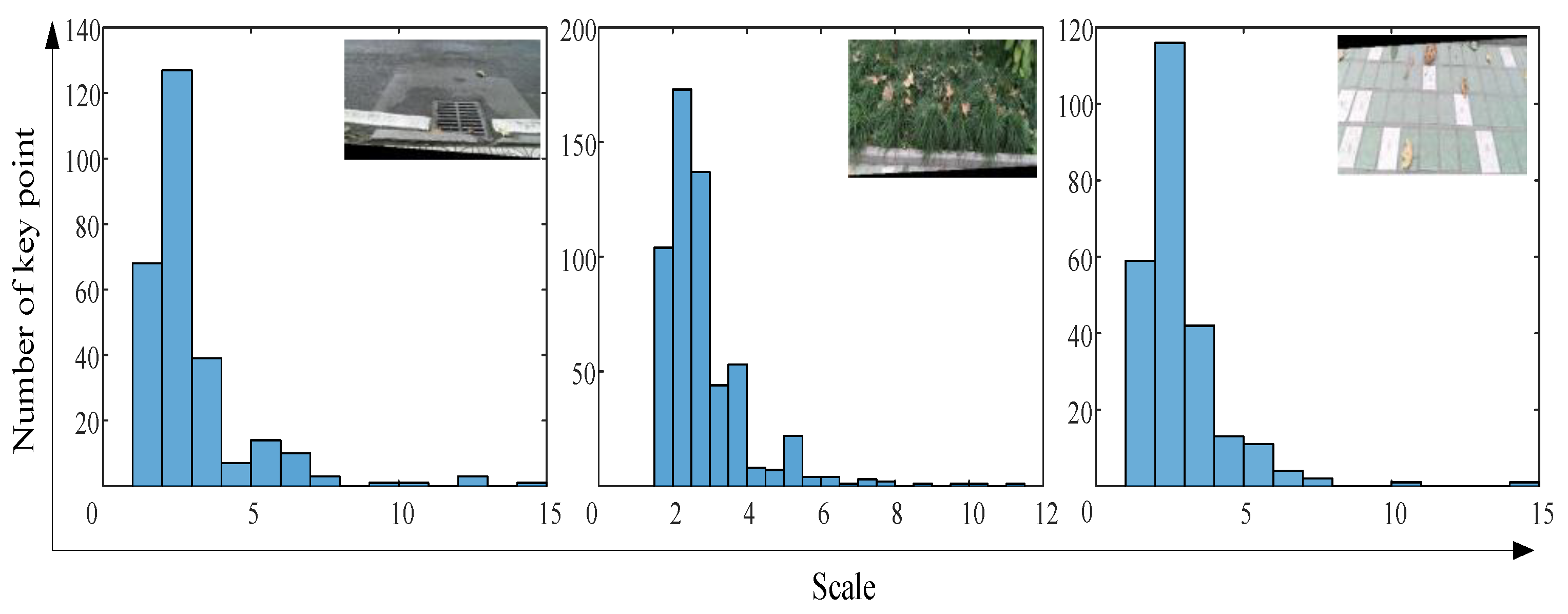 Sensors 18 02808 g008