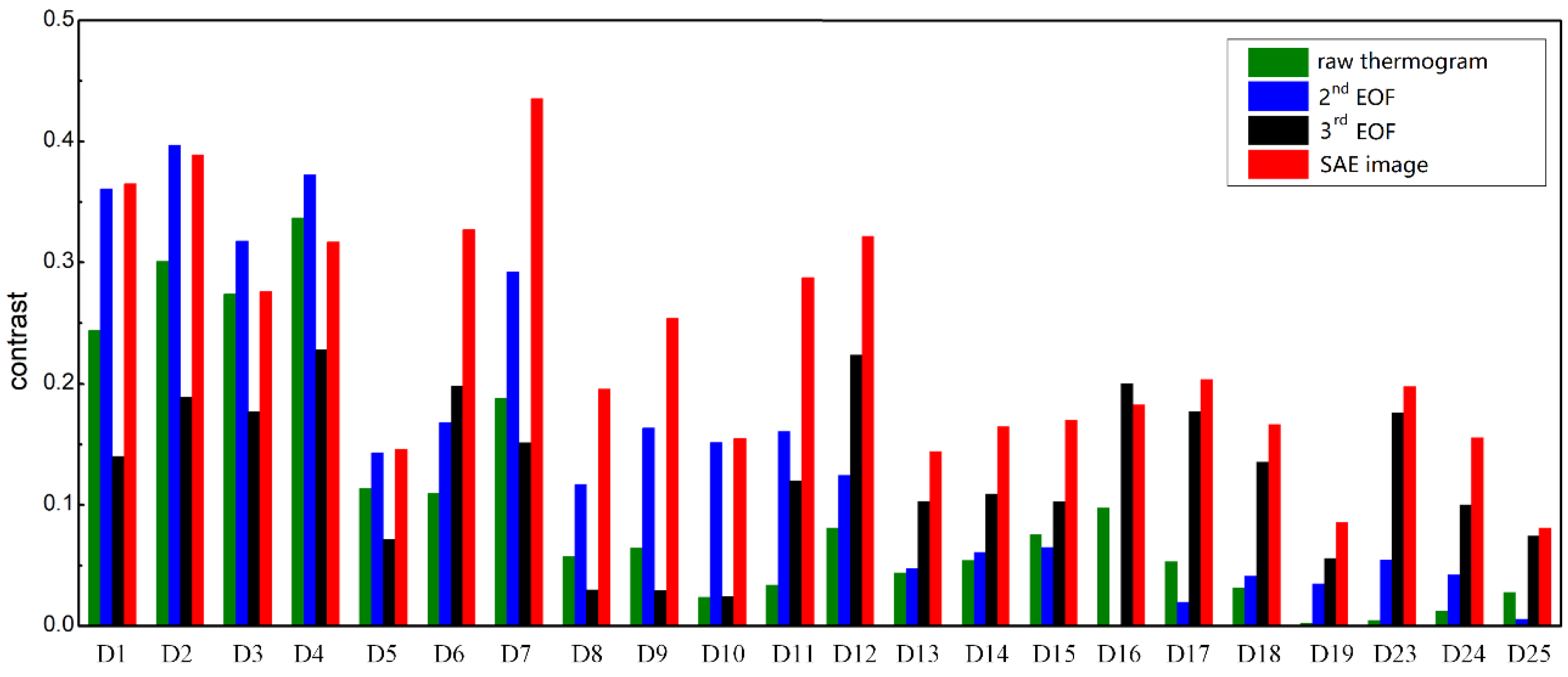 Sensors 18 02809 g010 Sensors 18 02809 g010