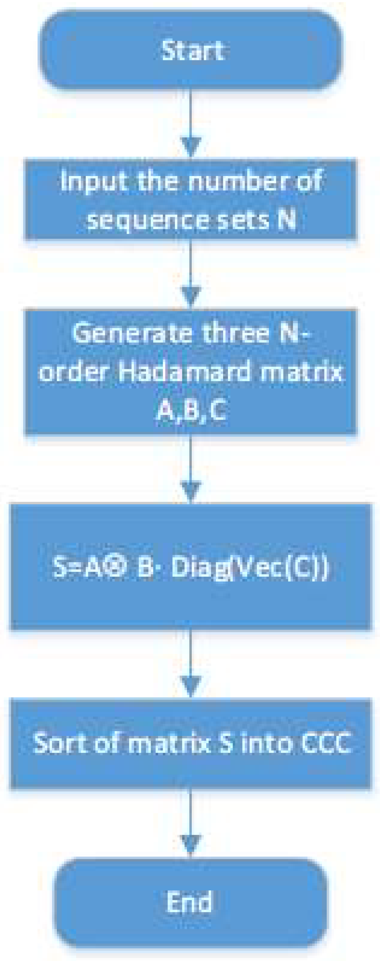 Sensors 18 02811 g001