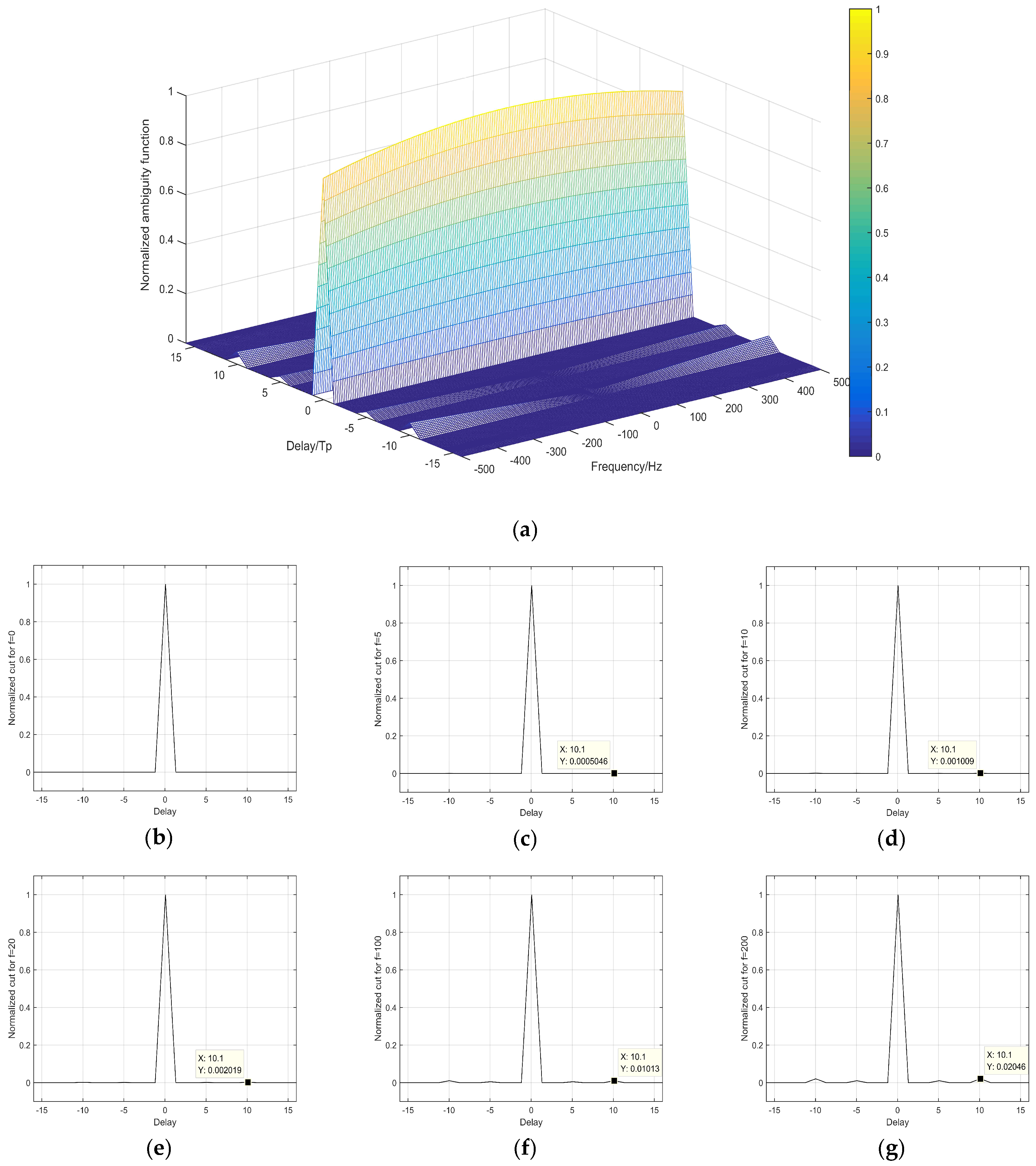 Application of Biphase Complete Complementary Code for Ionospheric Sounding