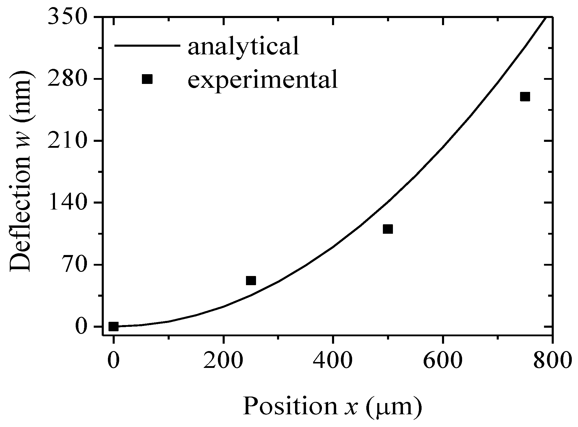 Sensors 18 02812 g003
