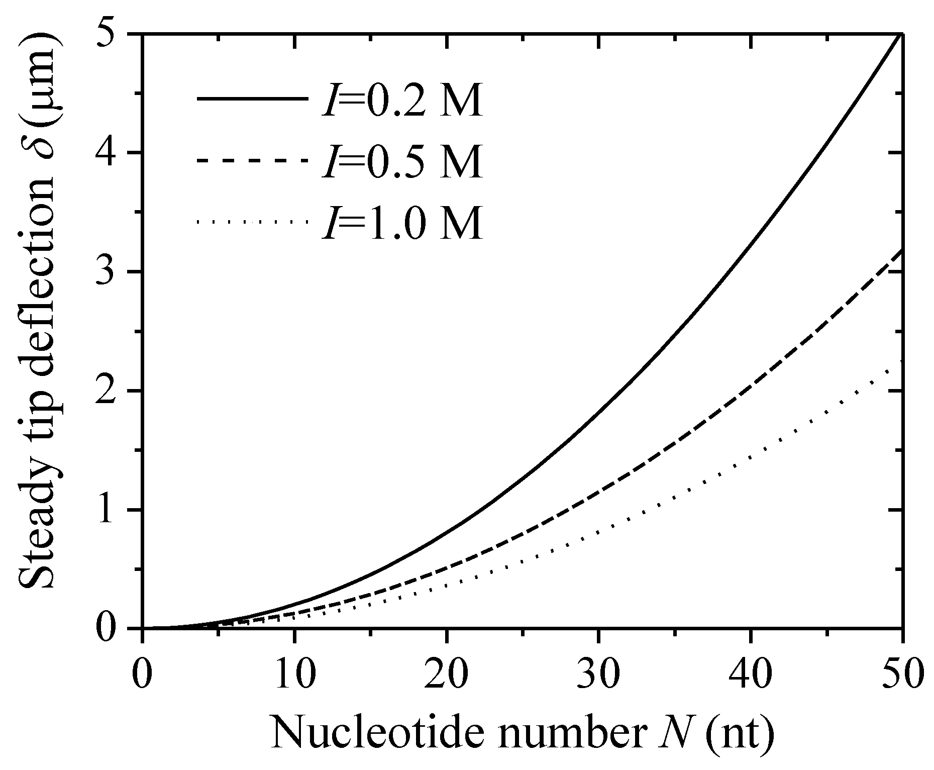 Sensors 18 02812 g004