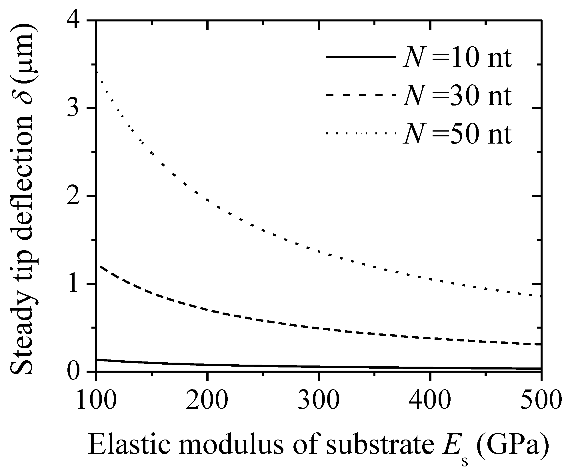 Sensors 18 02812 g006