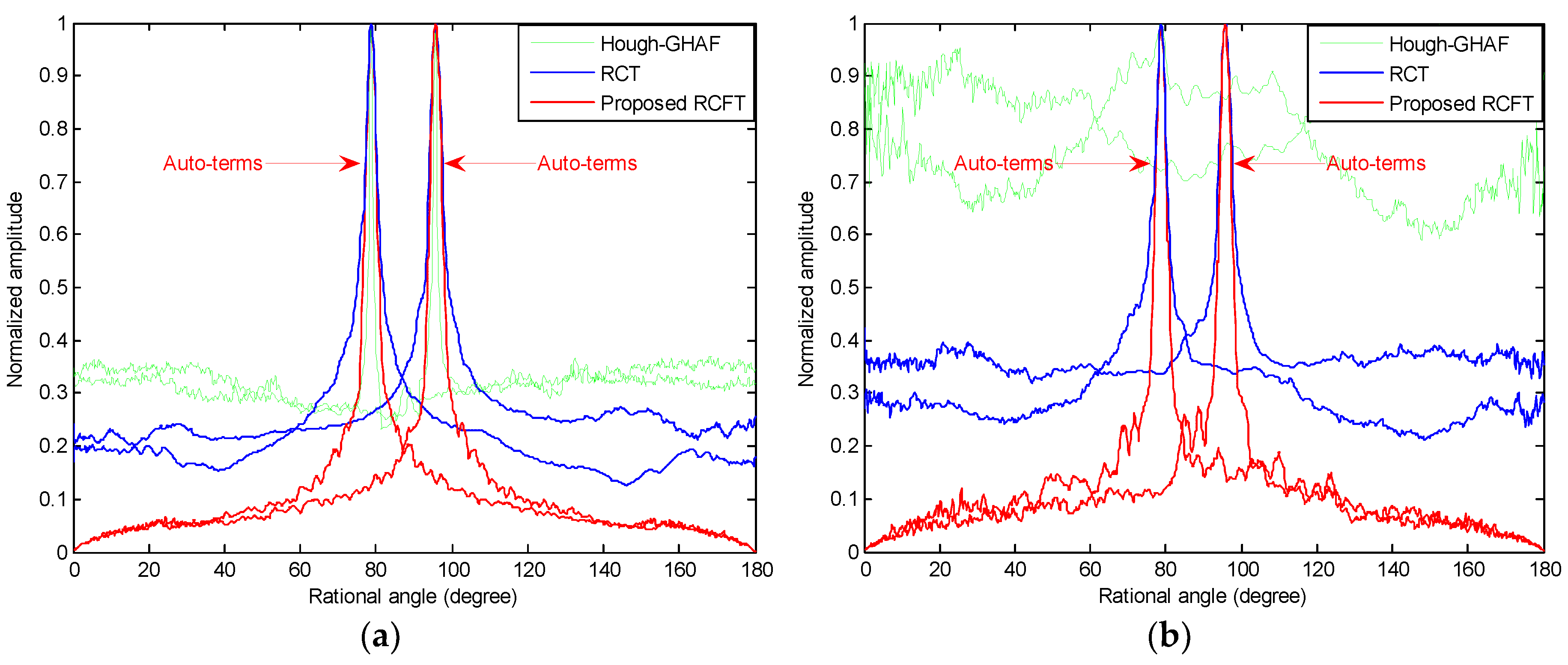 Sensors 18 02814 g004 Sensors 18 02814 g004