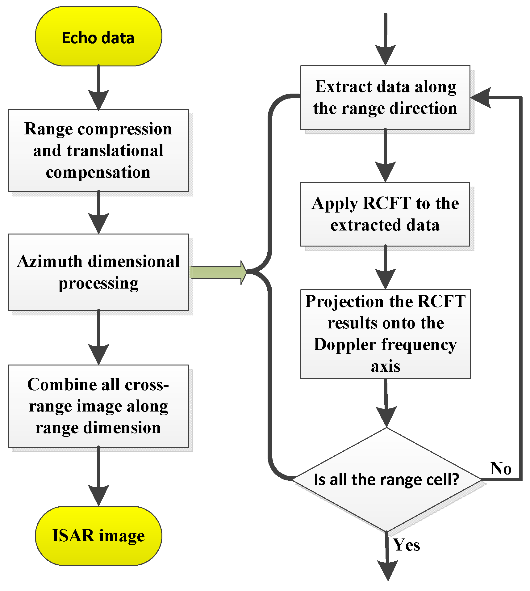 Sensors 18 02814 g006 Sensors 18 02814 g006