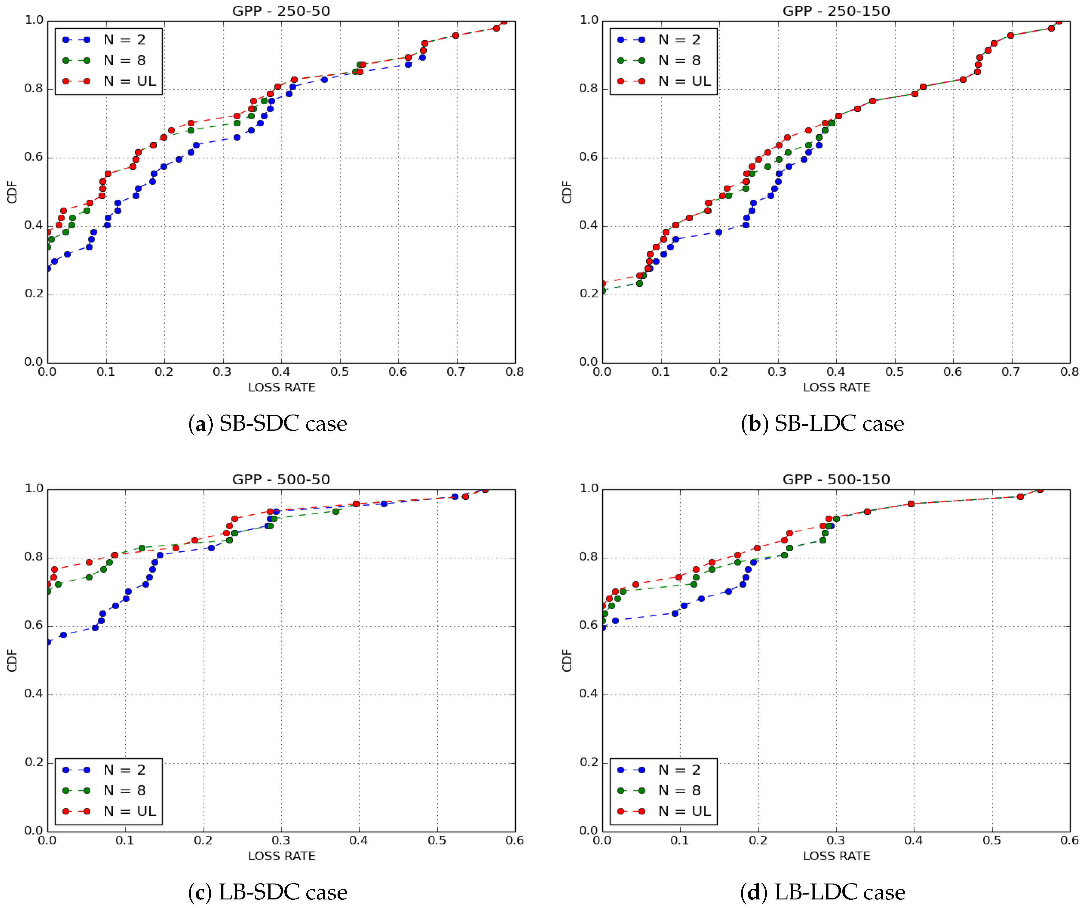 Sensors 18 02819 g009