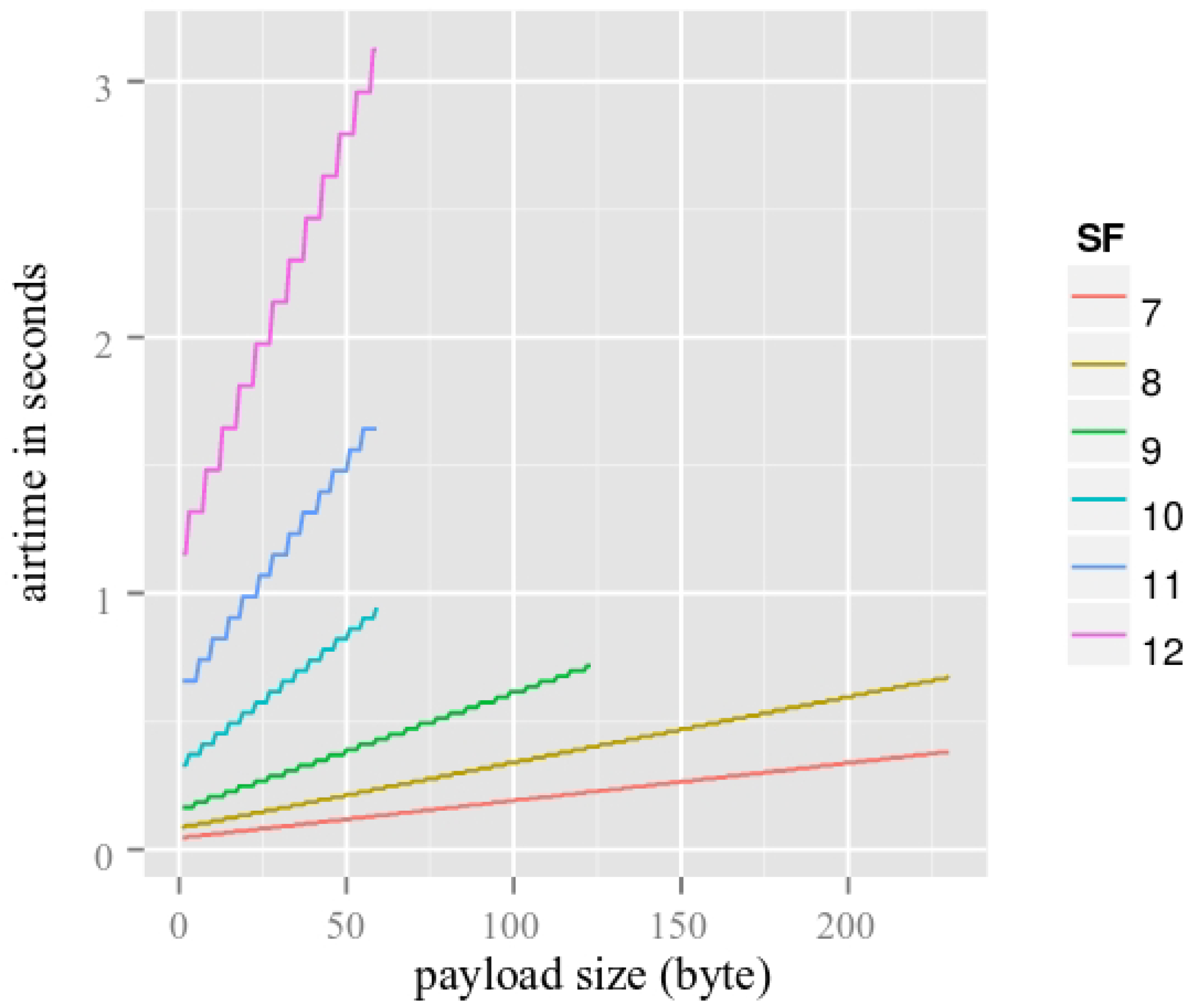 Sensors 18 02819 g019
