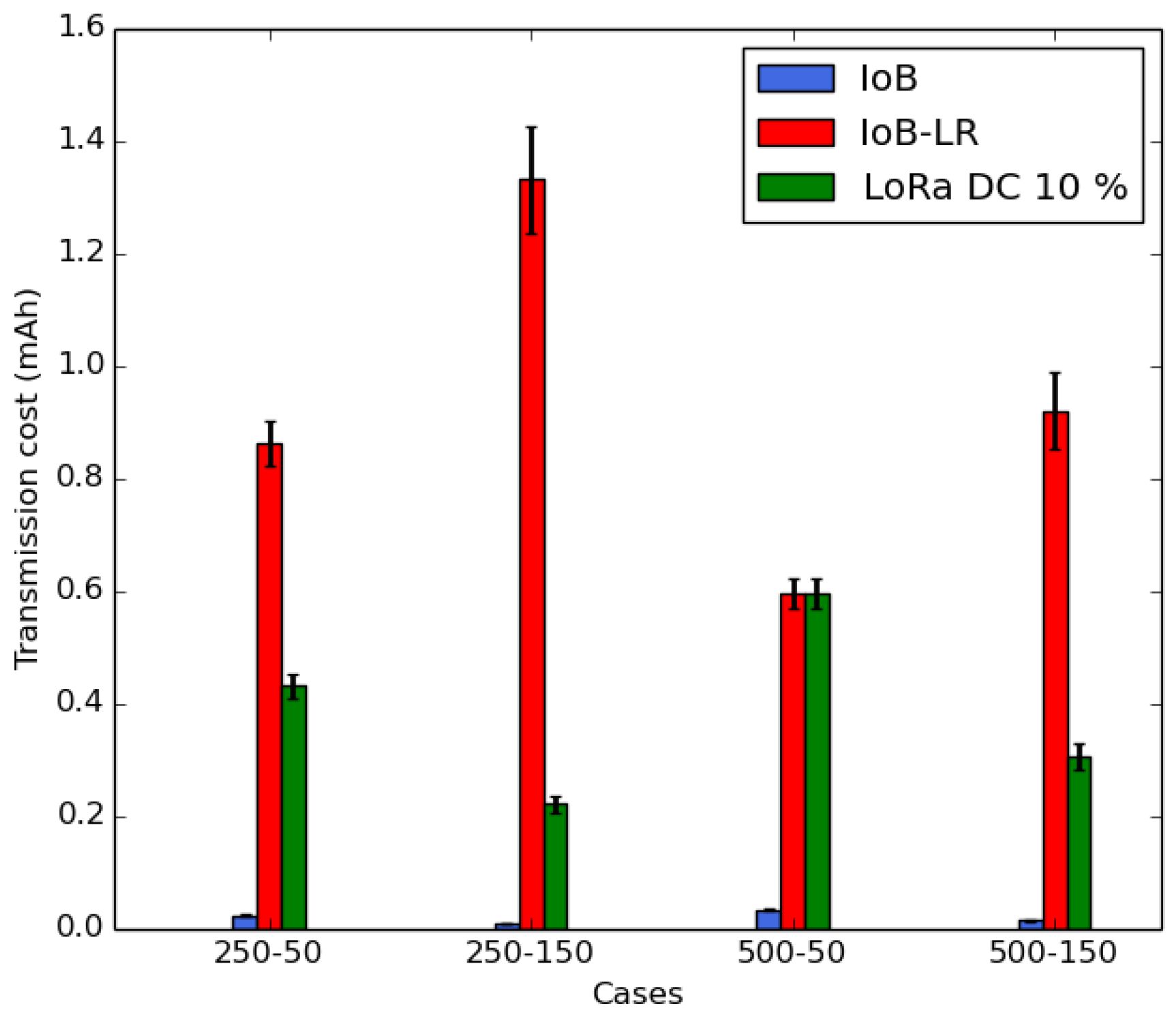 Sensors 18 02819 g020