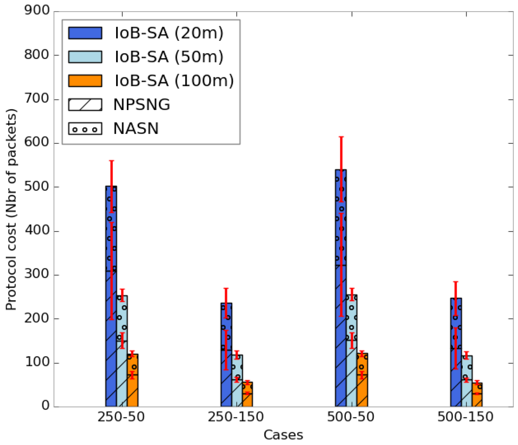 sensors free full text internet of bikes a dtn protocol with data aggregation for urban data collection html