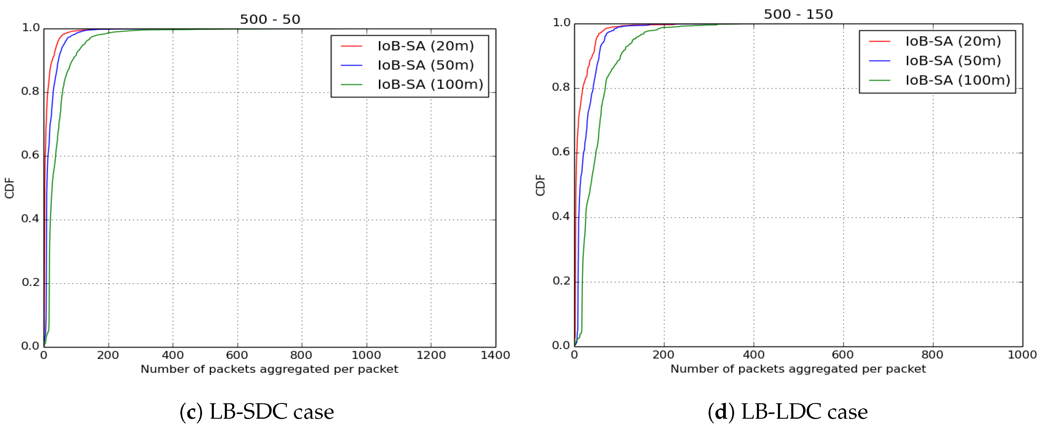 Sensors 18 02819 g028b