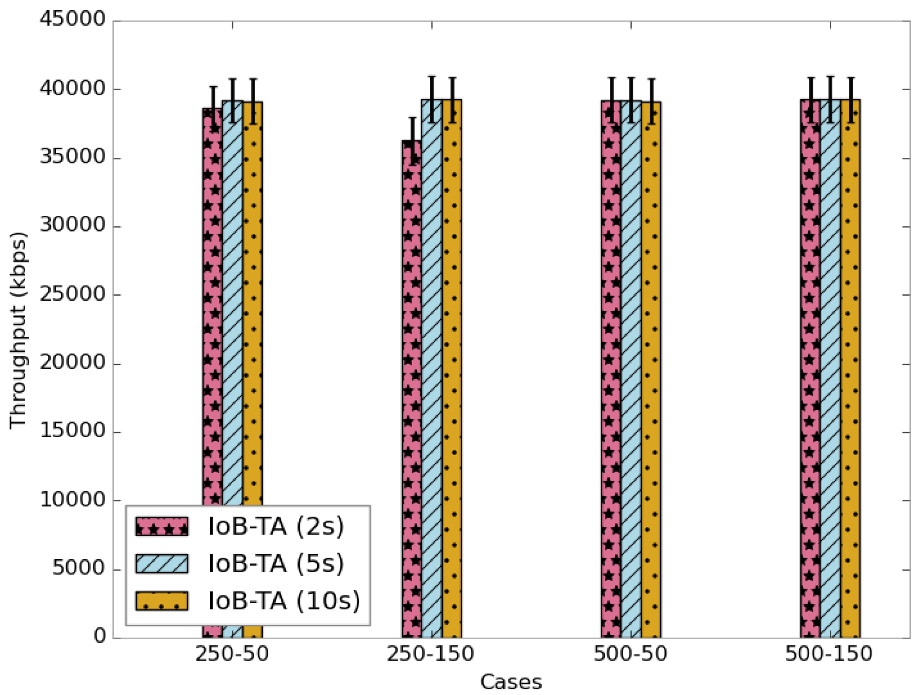 Sensors 18 02819 g030