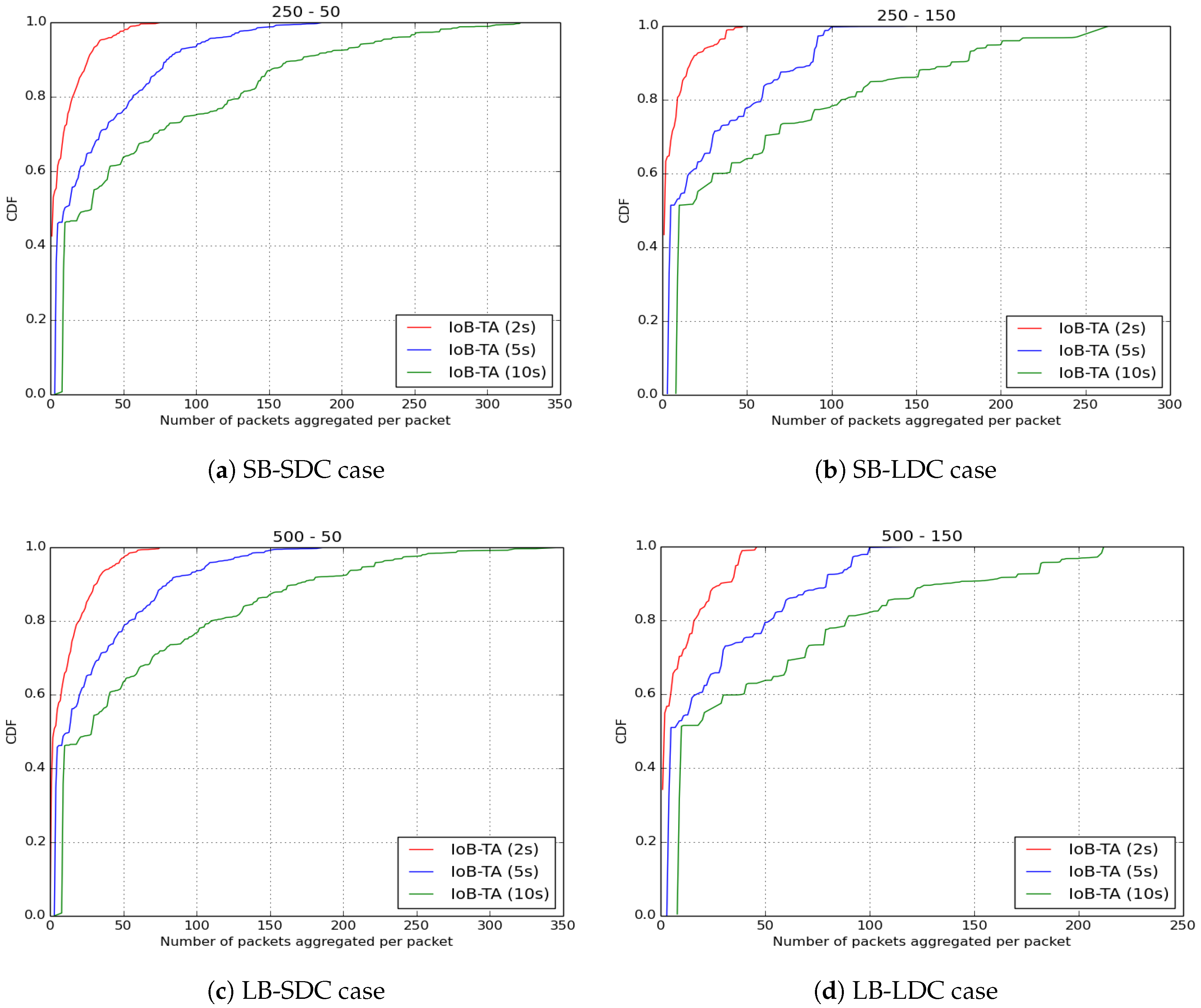 Sensors 18 02819 g033