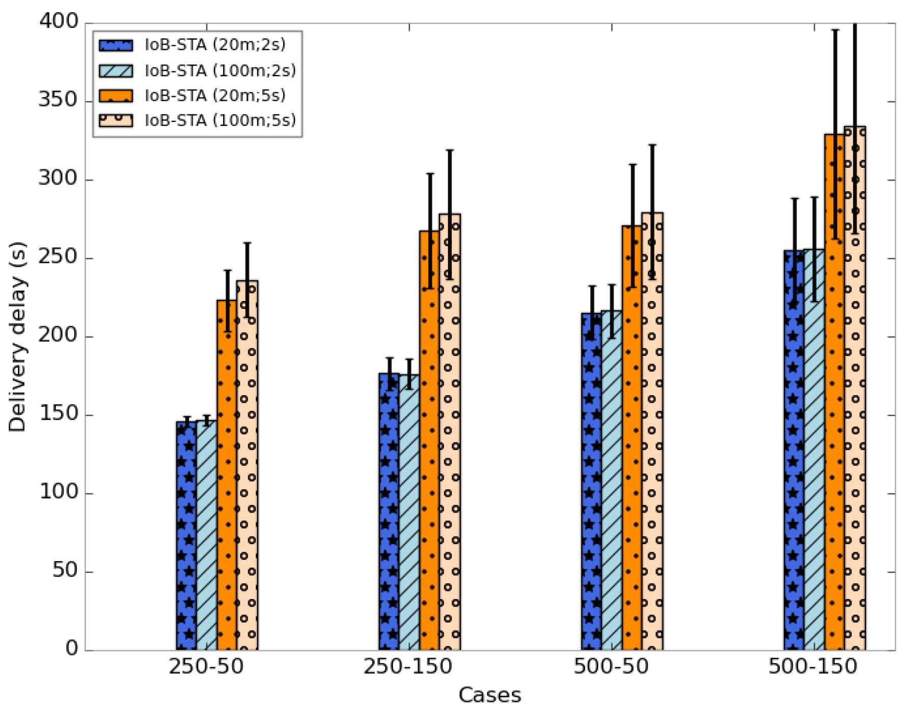 Sensors 18 02819 g036
