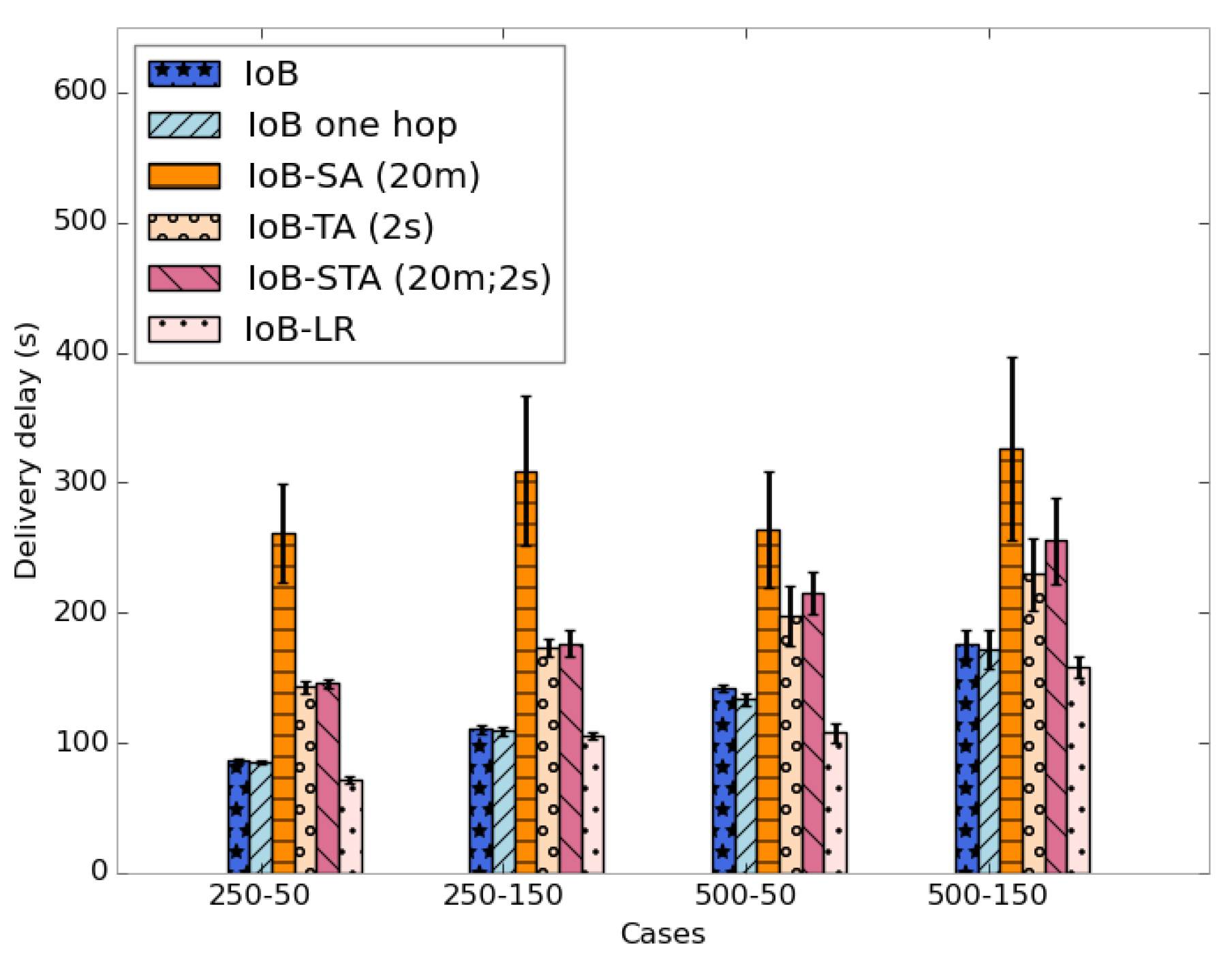 Sensors 18 02819 g041