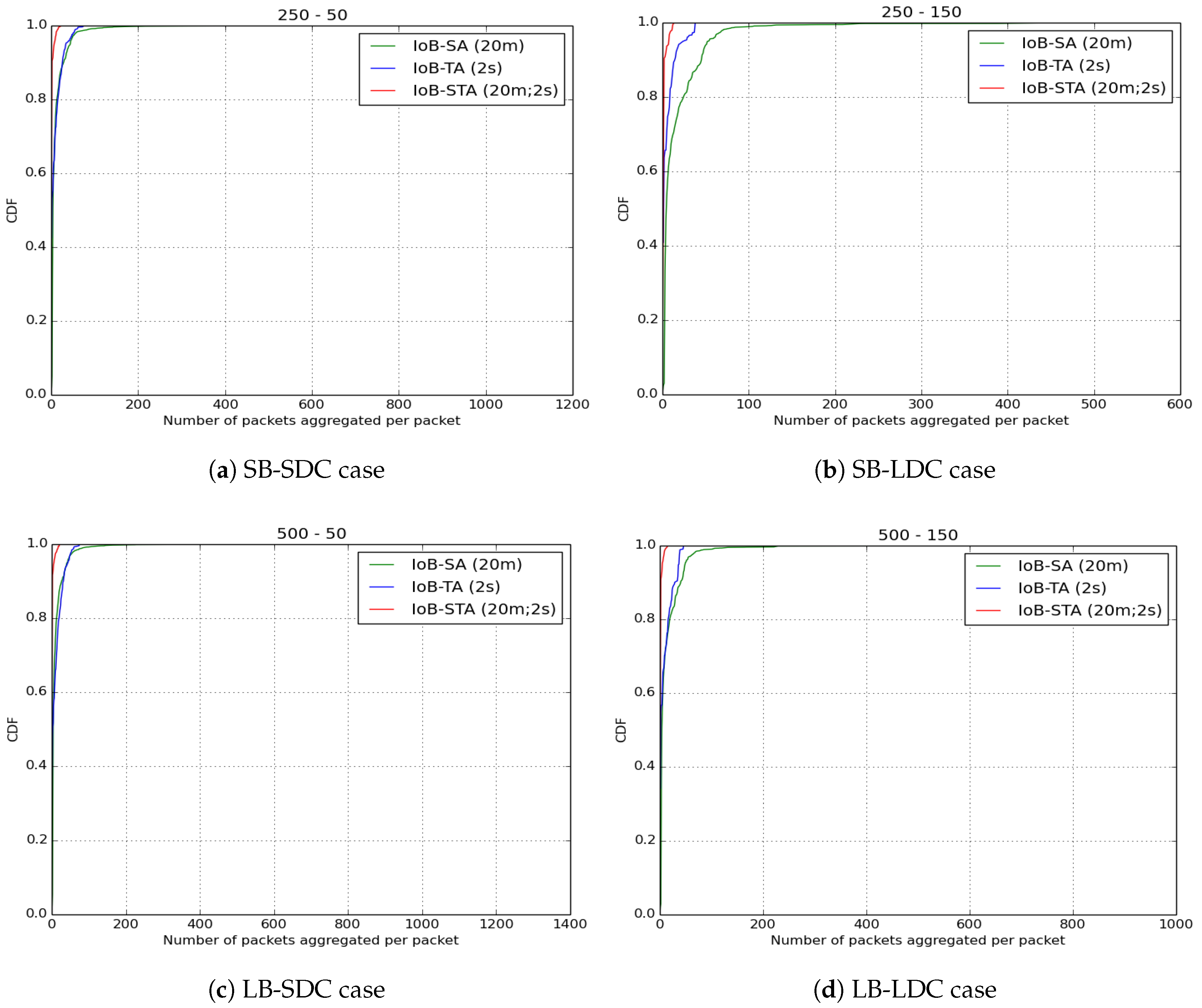 Sensors 18 02819 g043
