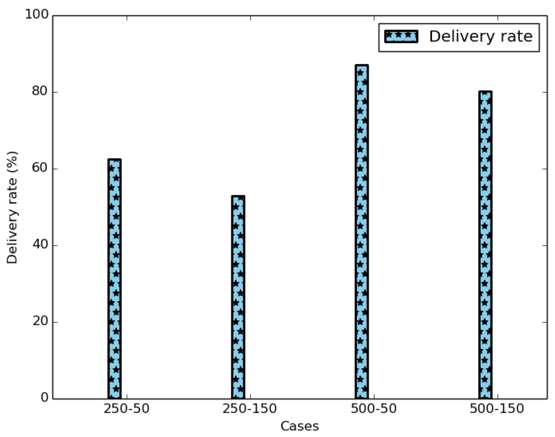 Sensors 18 02819 g044