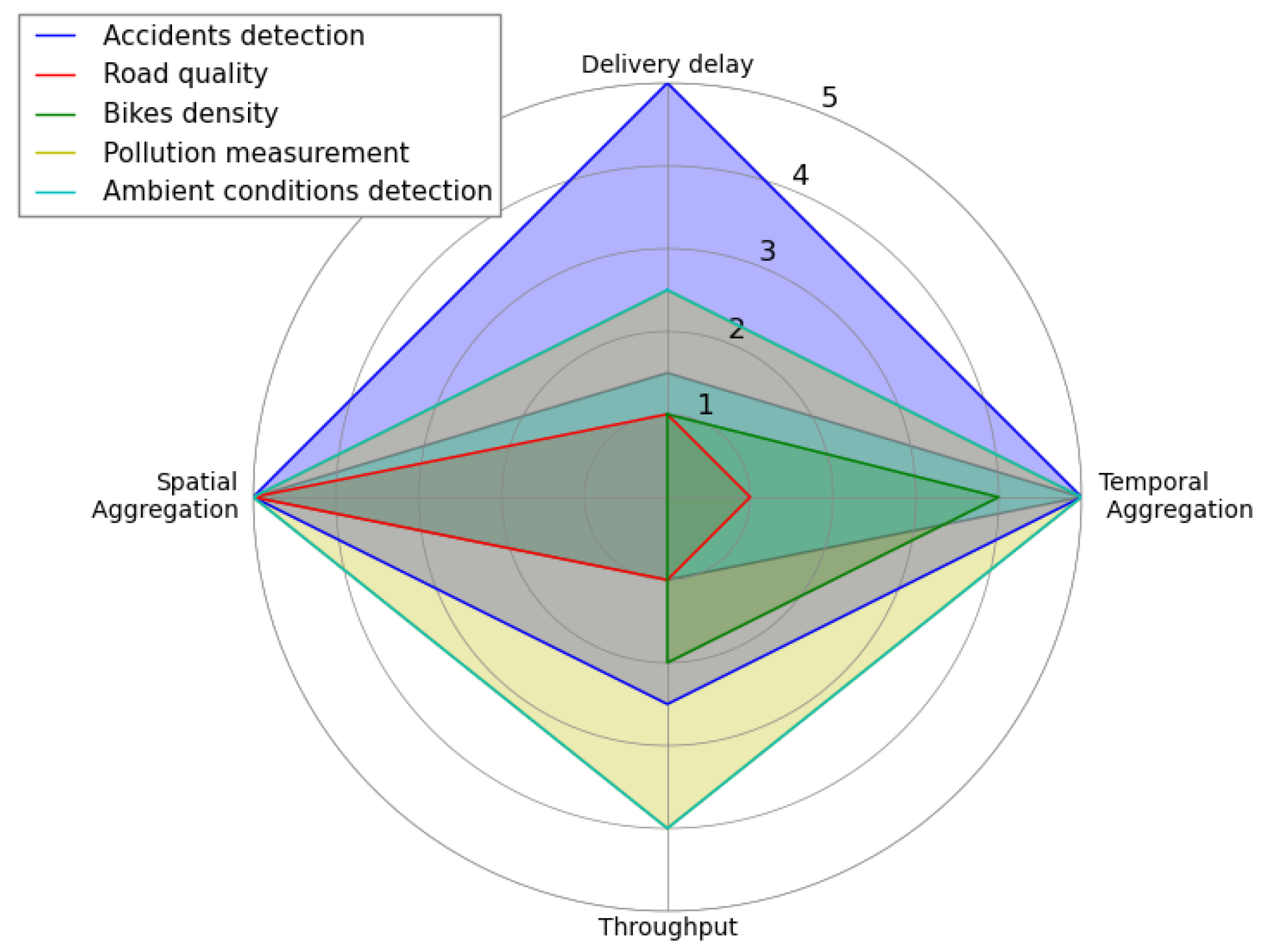 Sensors 18 02819 g047