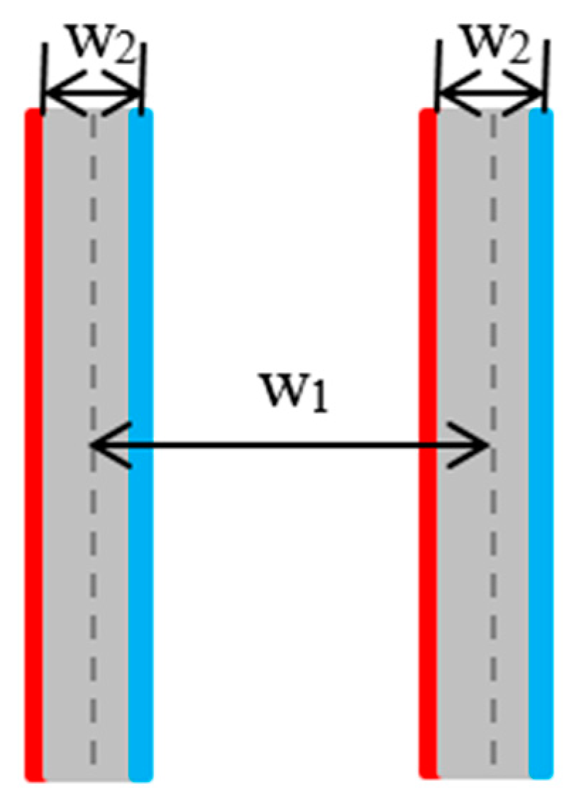 Sensors 18 02821 g006