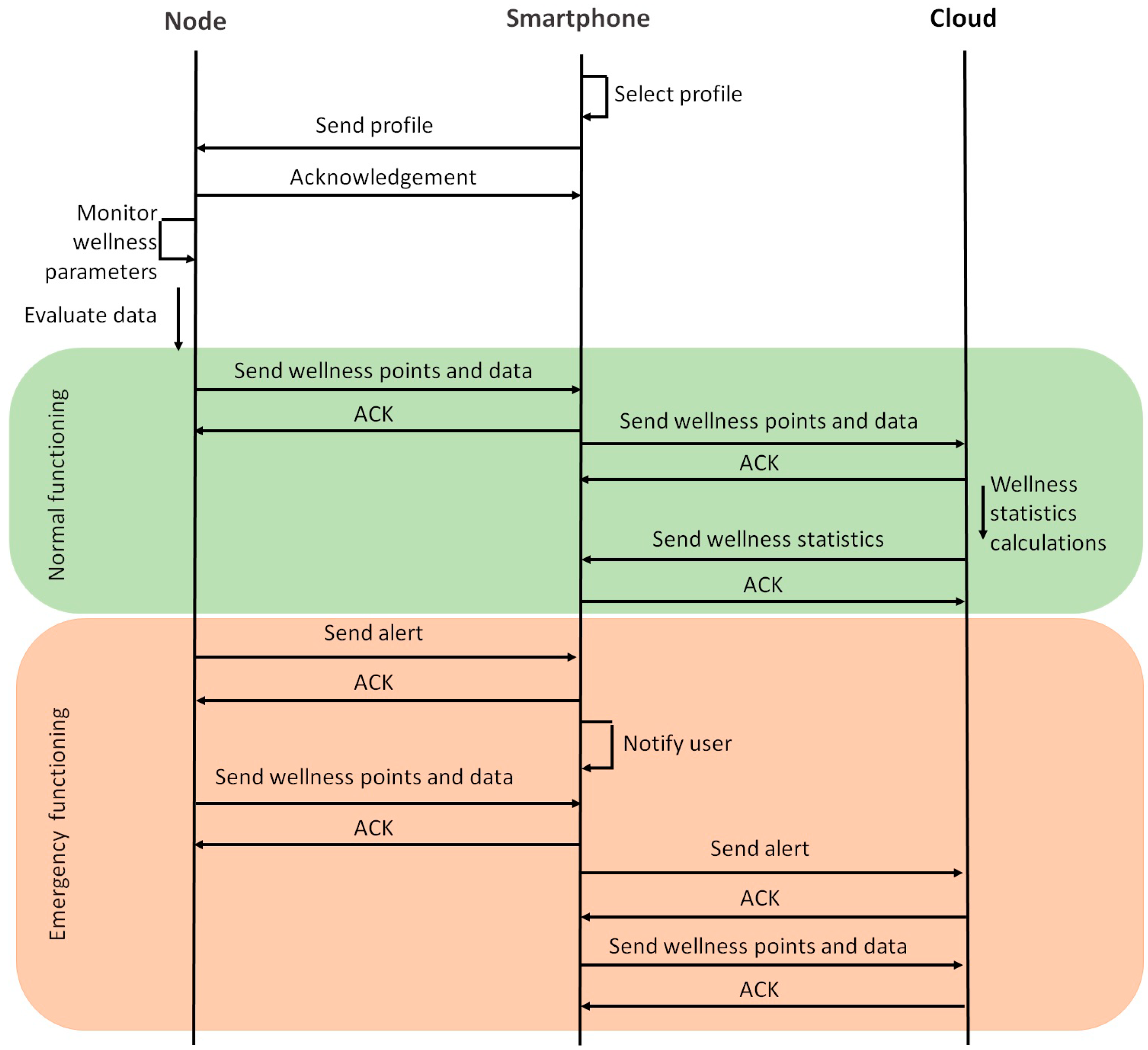 Sensors 18 02822 g002 550