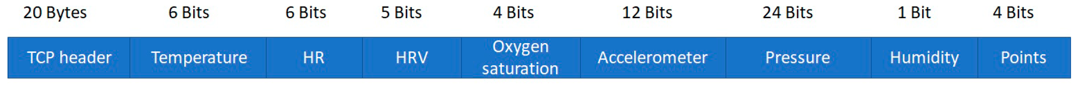 Sensors 18 02822 g005 550