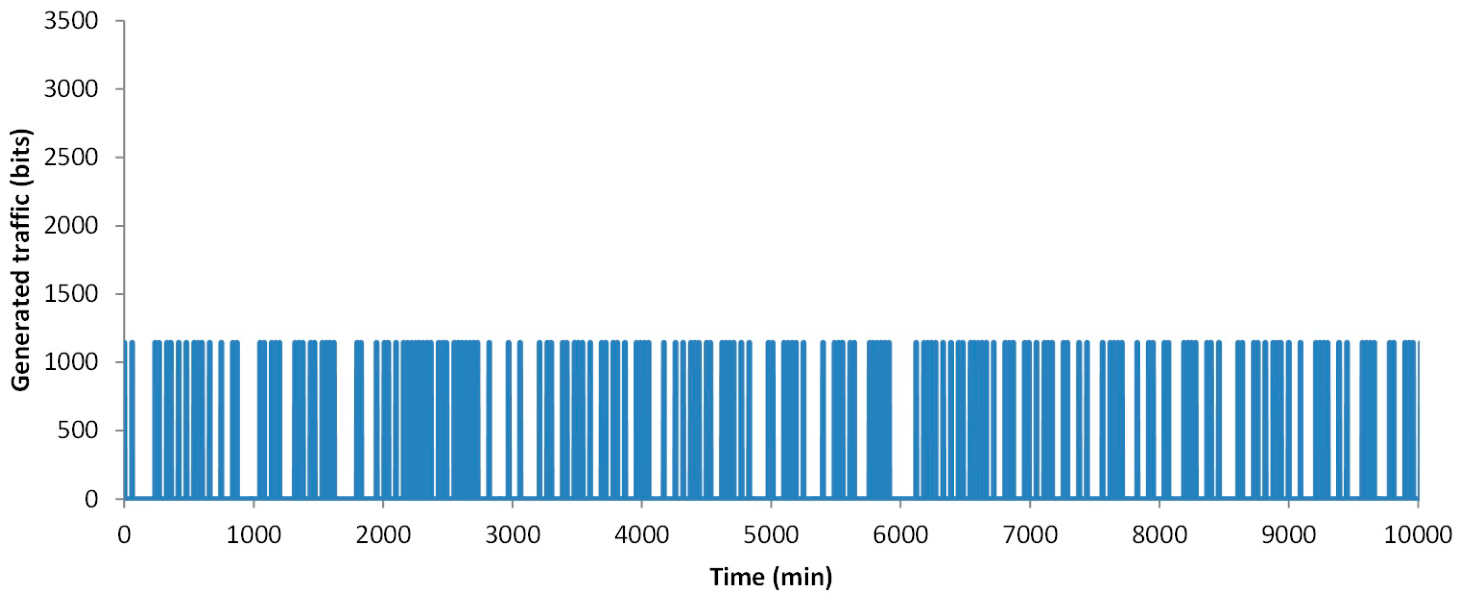Sensors 18 02822 g006 550