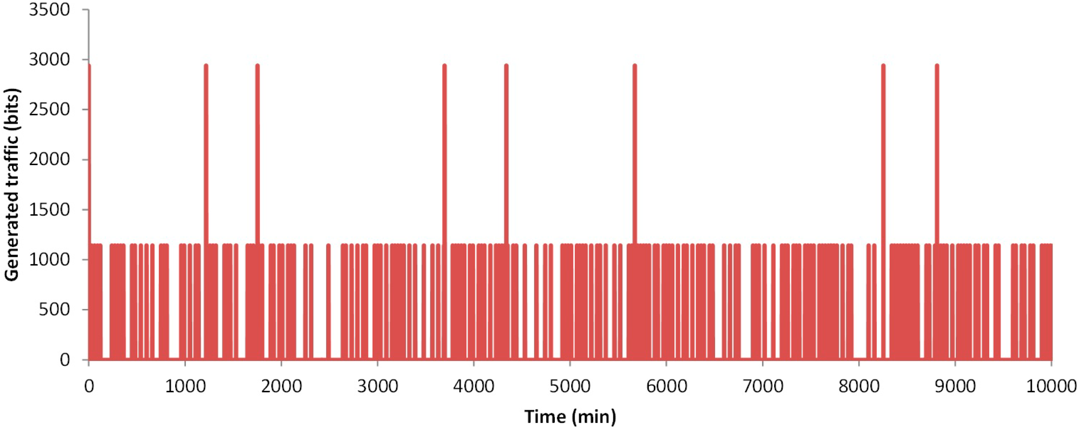 Sensors 18 02822 g007 550