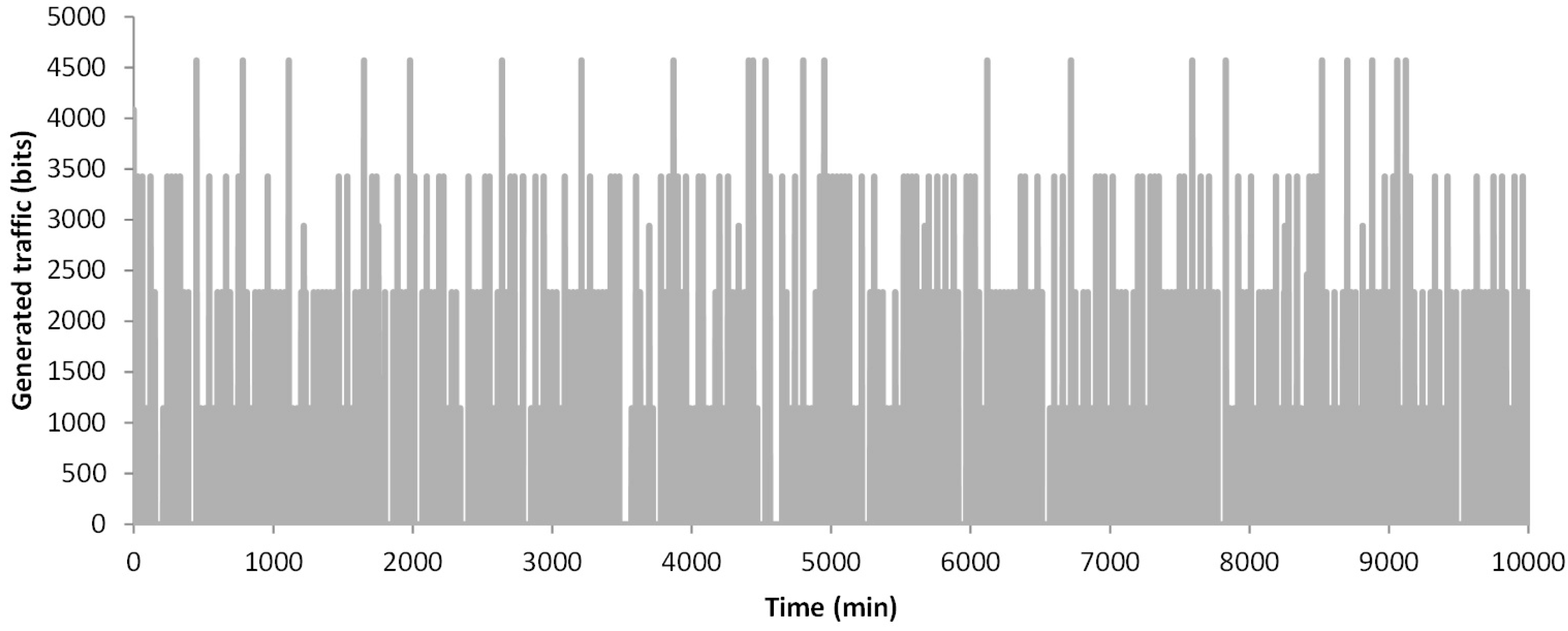 Sensors 18 02822 g008 550