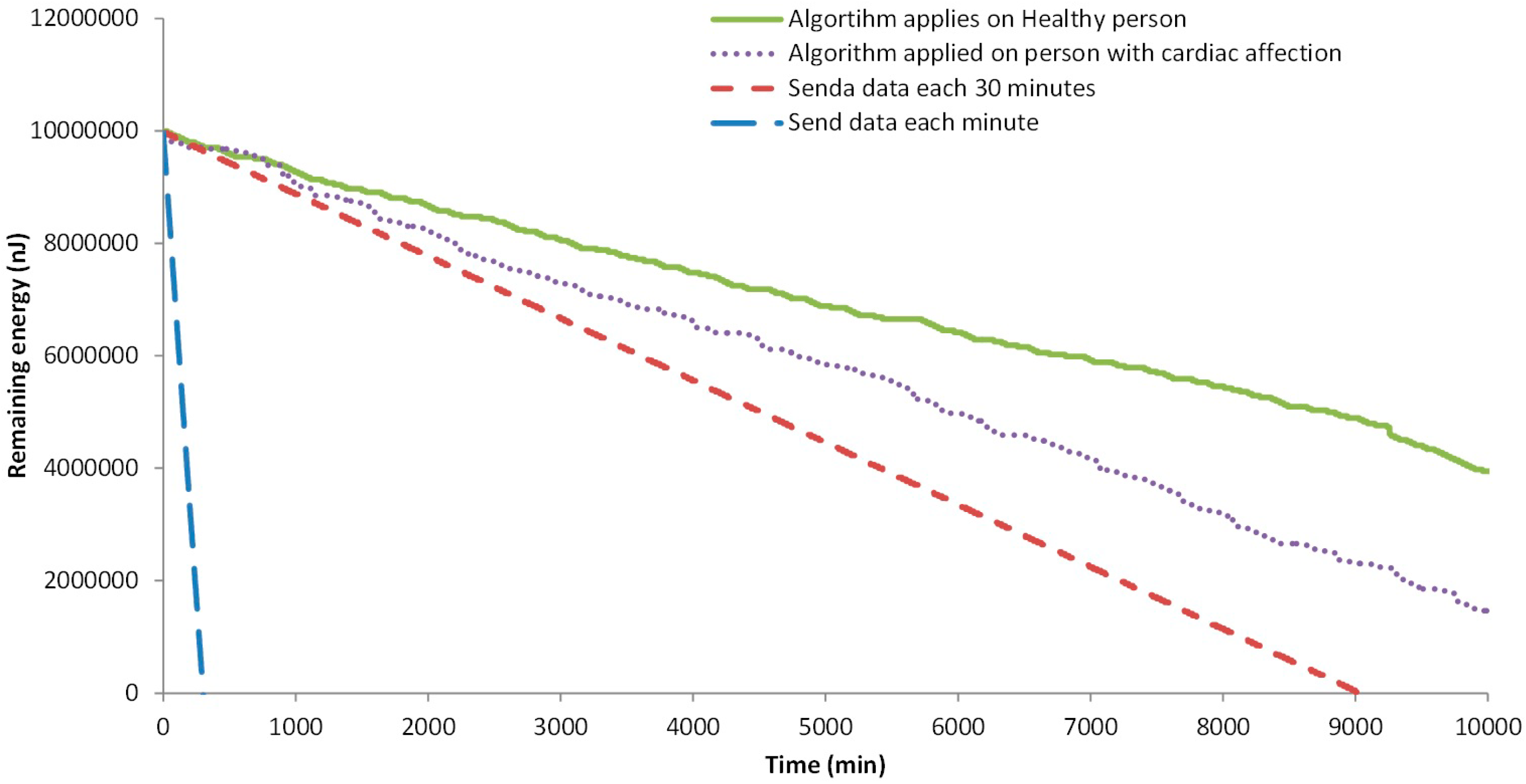Sensors 18 02822 g009 550