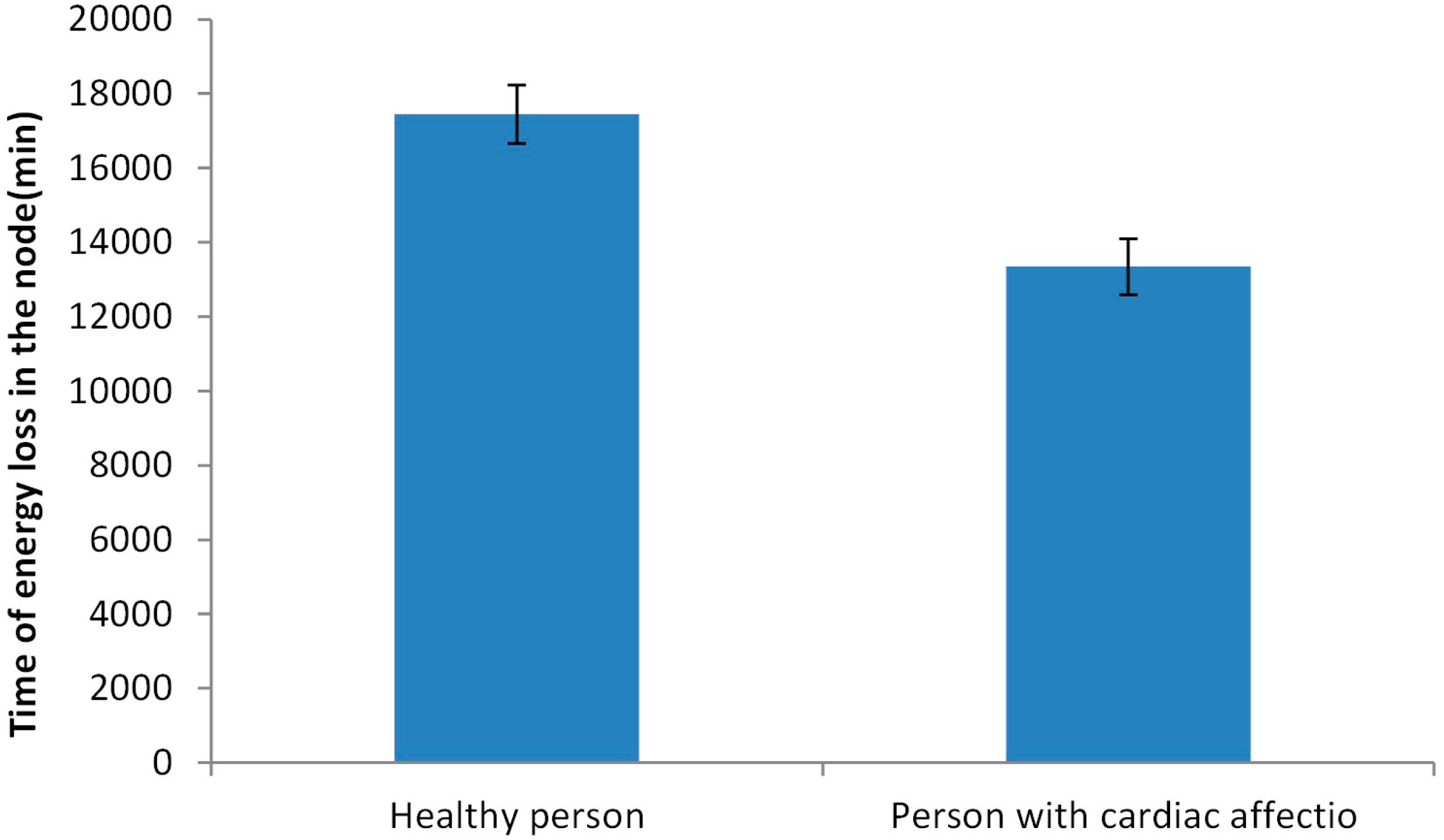 Sensors 18 02822 g011 550