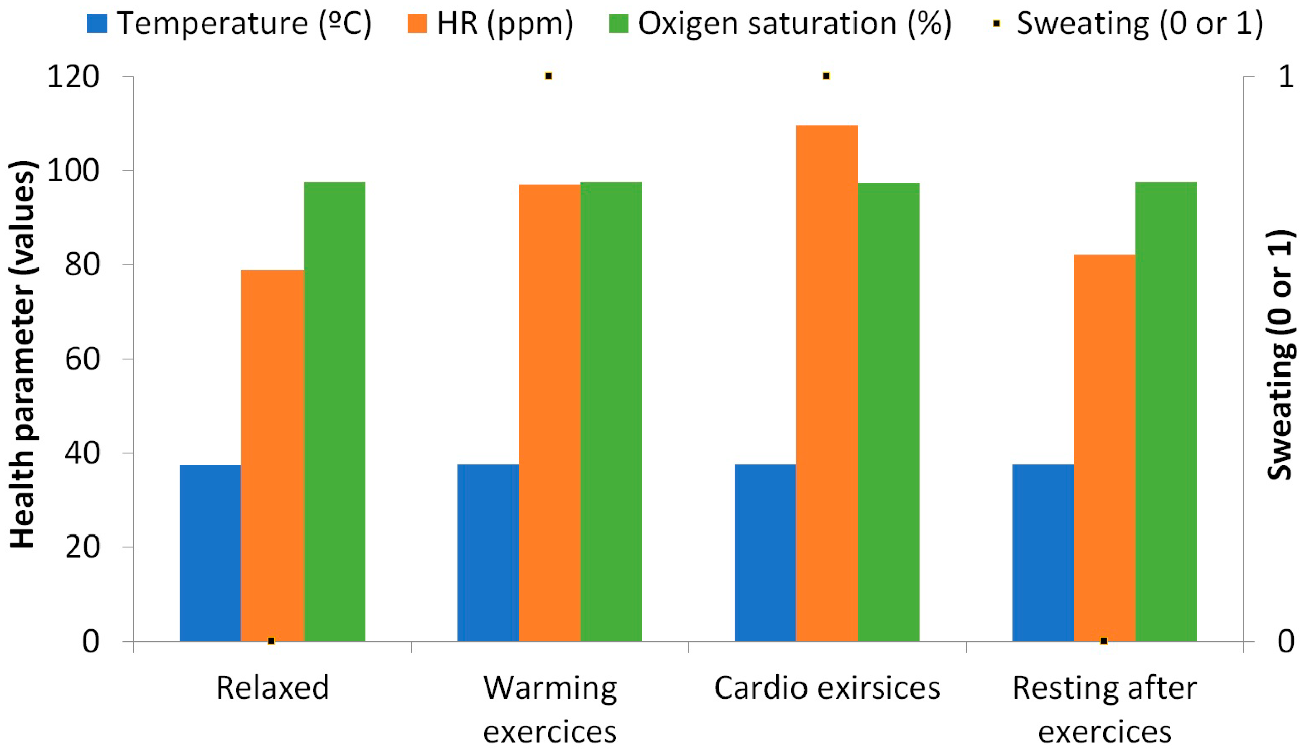Sensors 18 02822 g012 550