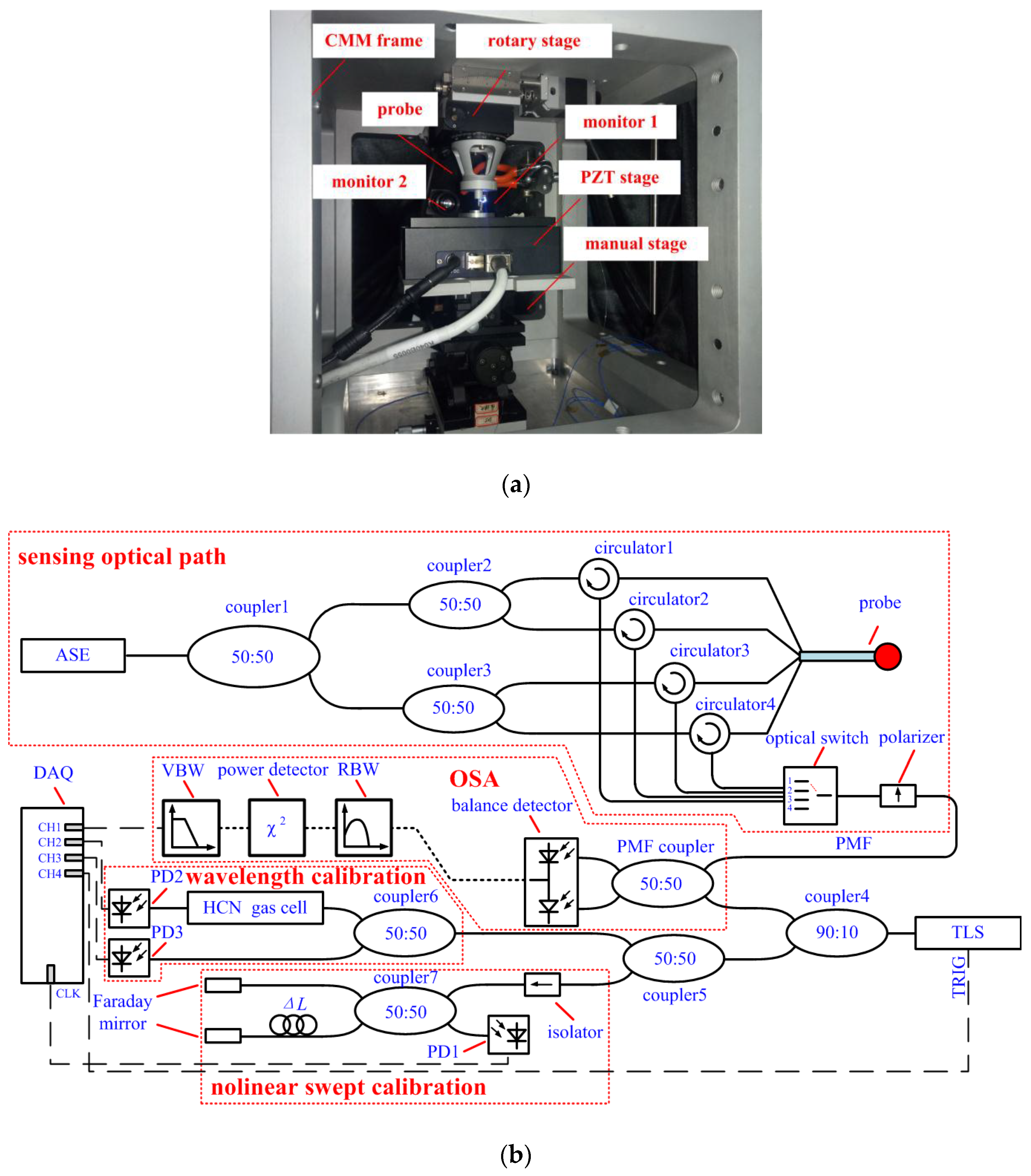 Sensors 18 02824 g012 550