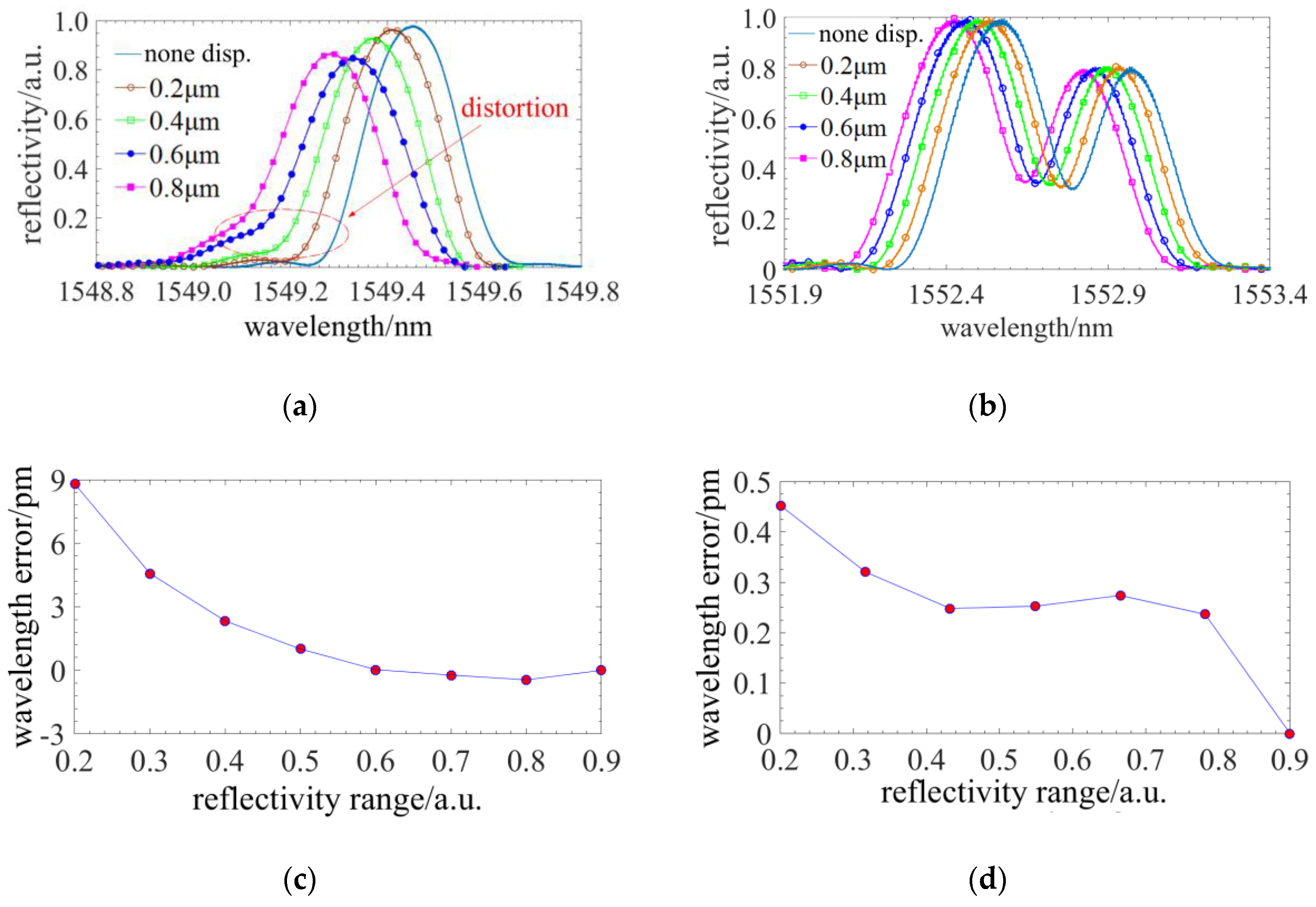 Sensors 18 02824 g013 550