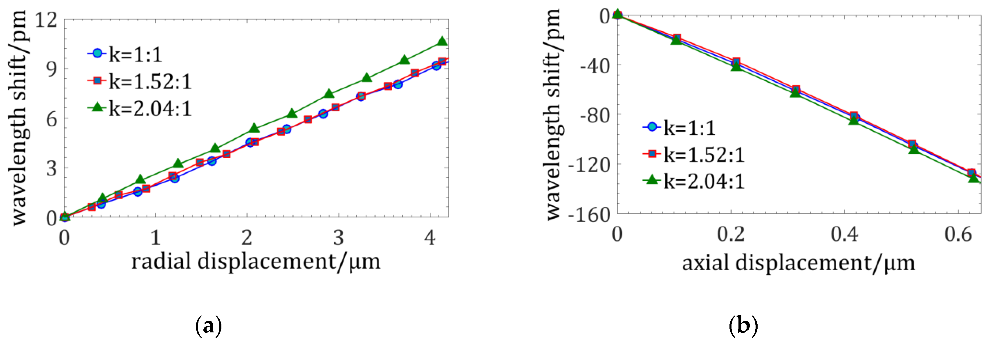 Sensors 18 02824 g014 550